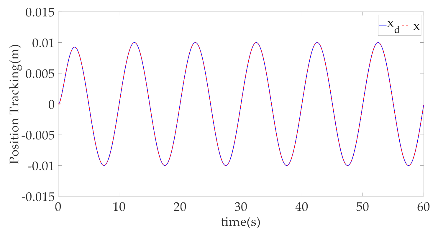 Machines 09 00181 g008 550