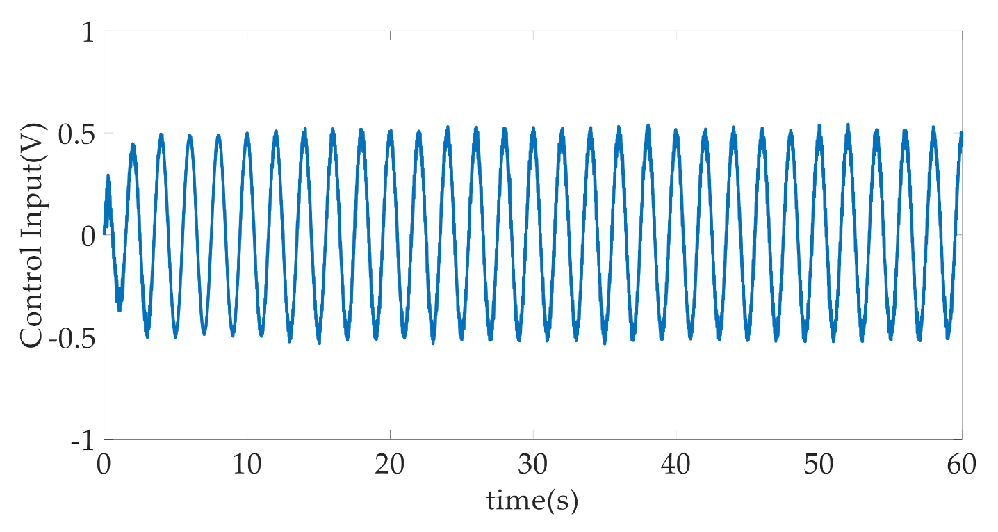 Machines 09 00181 g010 550
