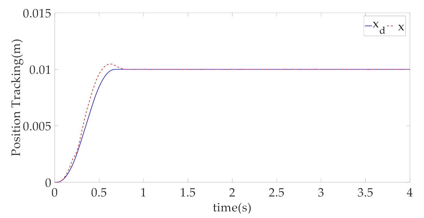 Machines 09 00181 g011 550