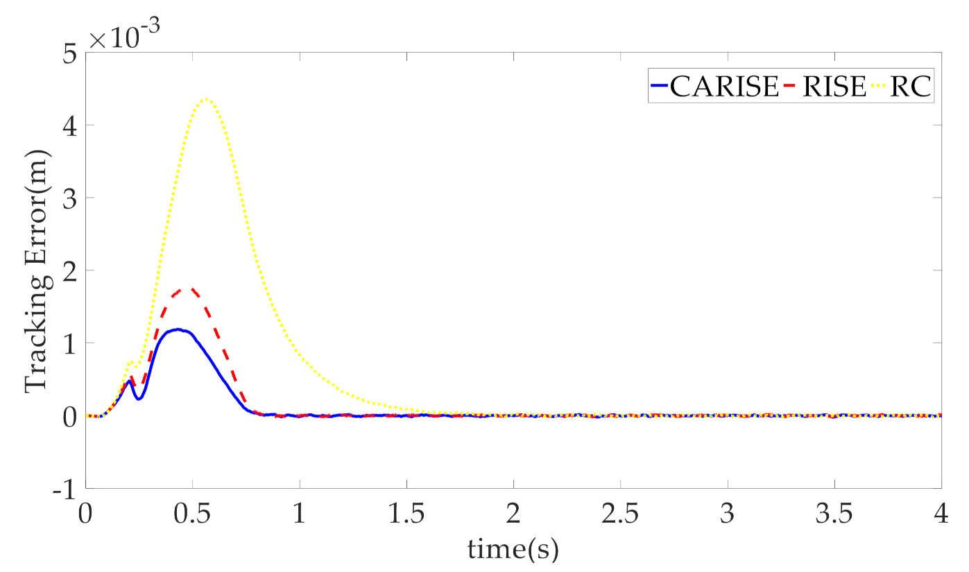 Machines 09 00181 g012 550