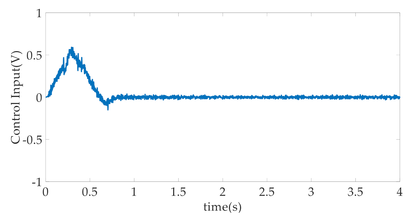 Machines 09 00181 g013 550