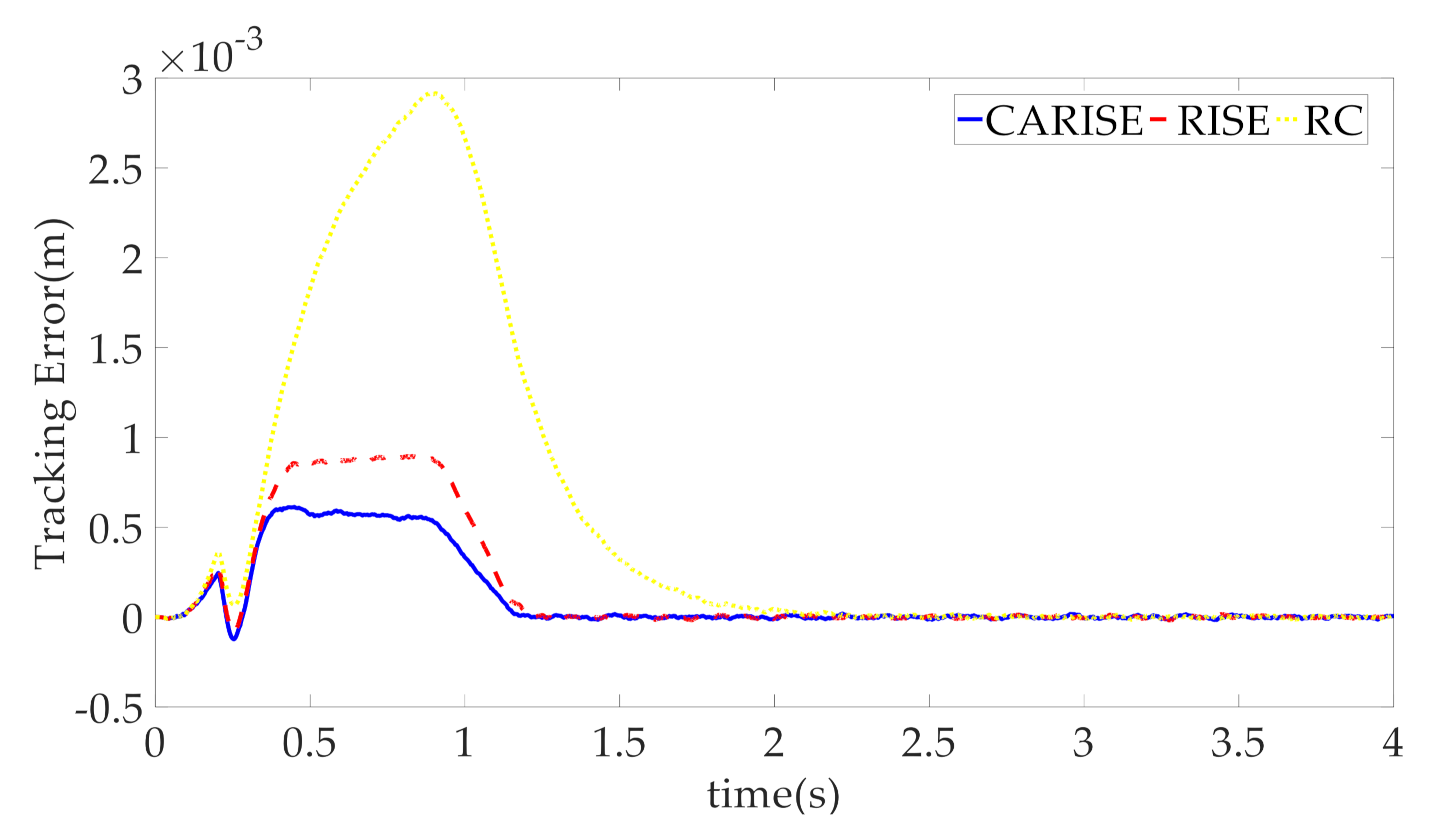 Machines 09 00181 g015 550