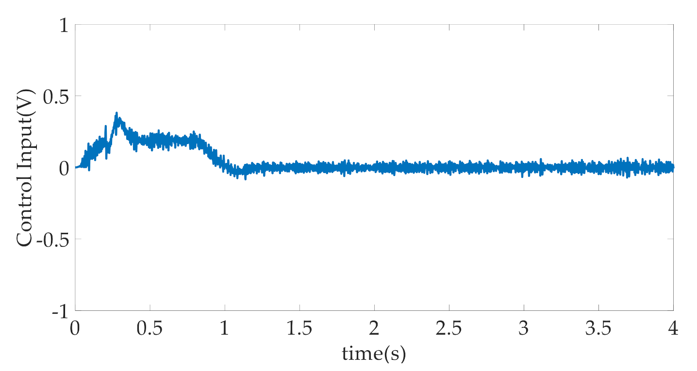 Machines 09 00181 g016 550