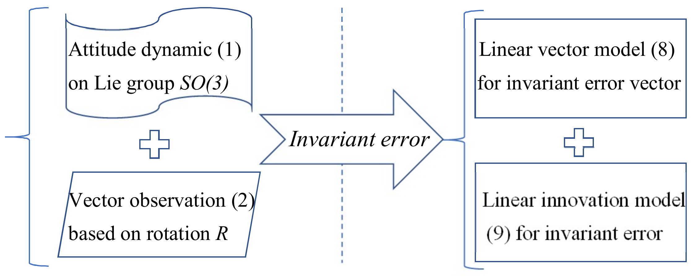 Machines 09 00182 g003 550