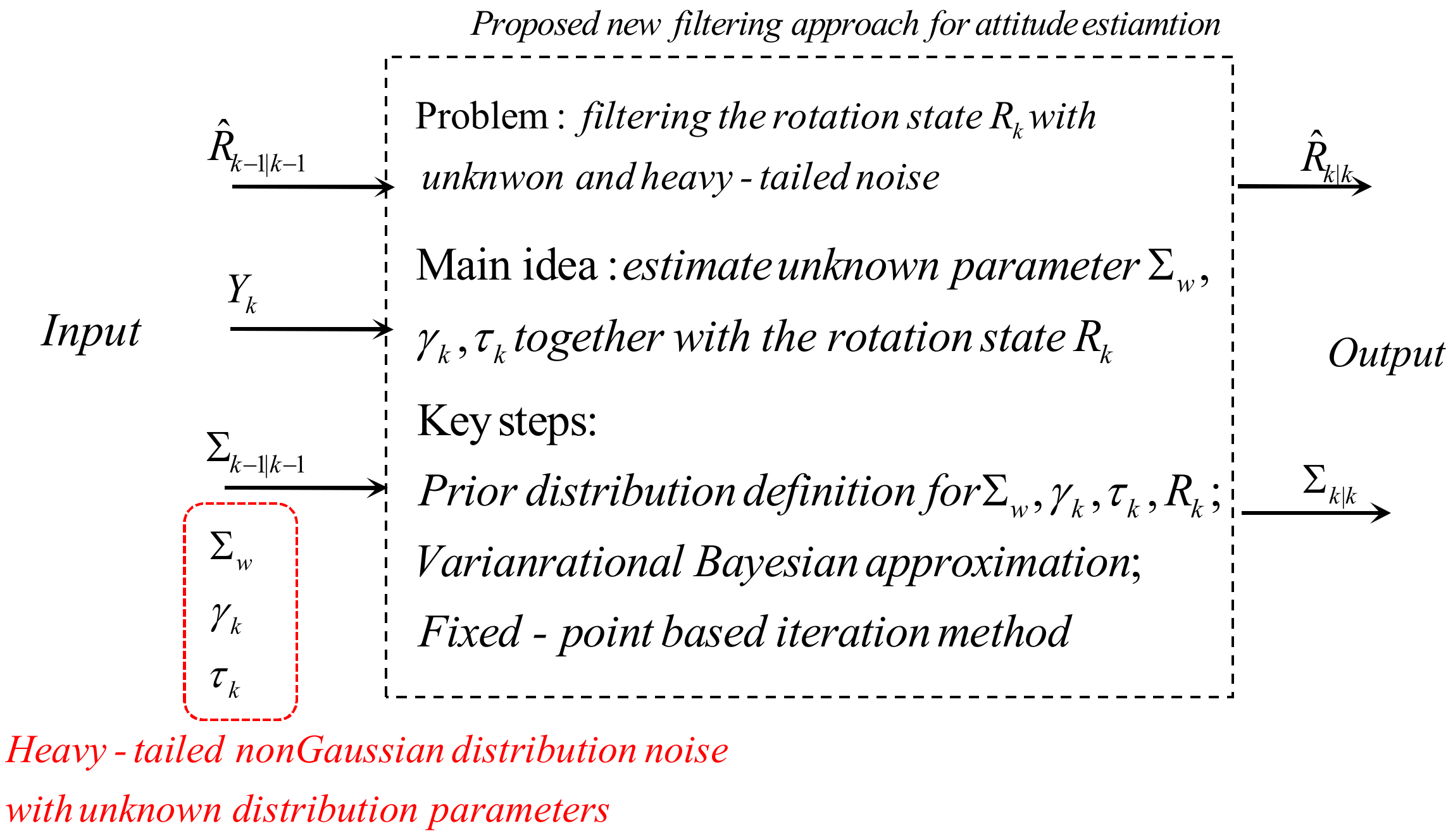 Machines 09 00182 g005 550