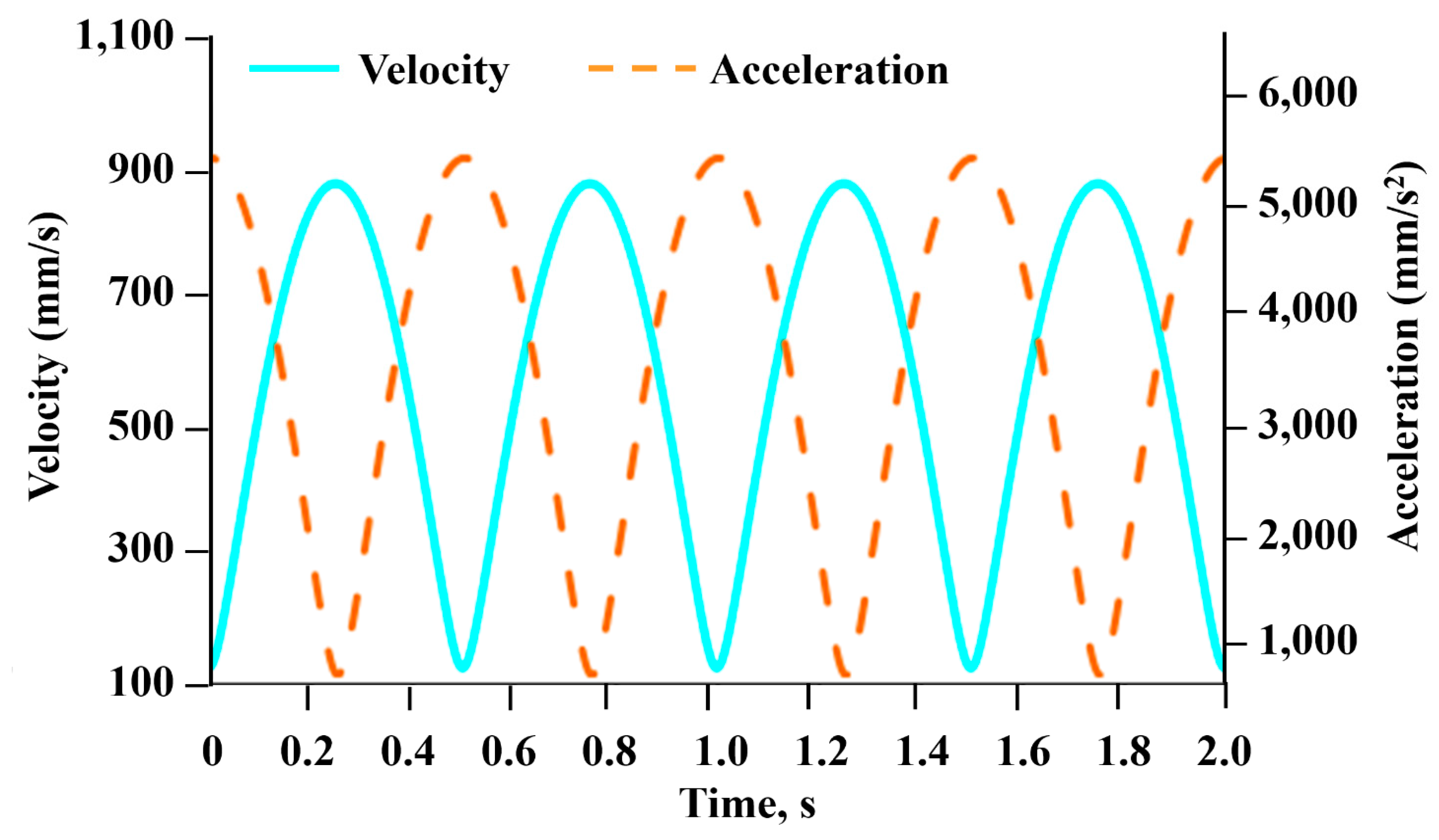Machines 09 00183 g010