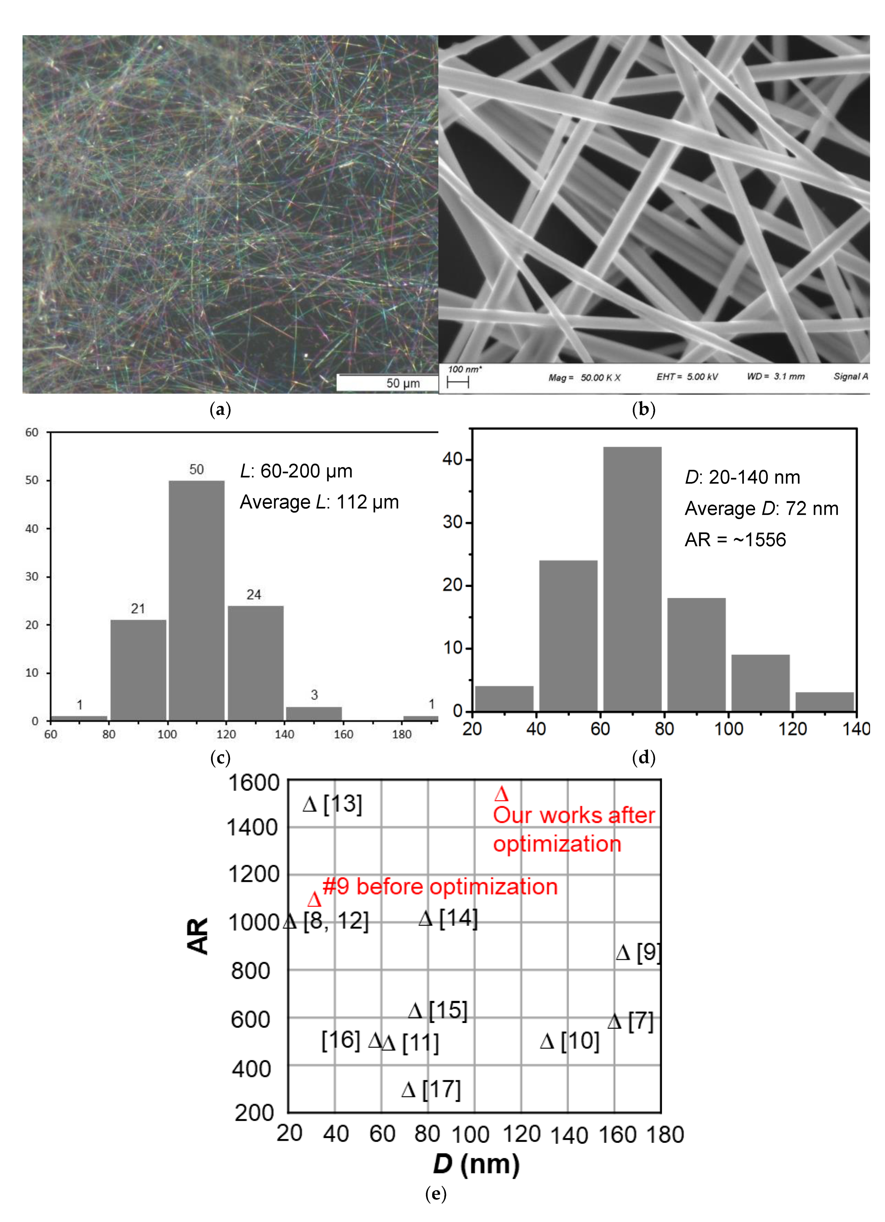 Machines 09 00186 g003