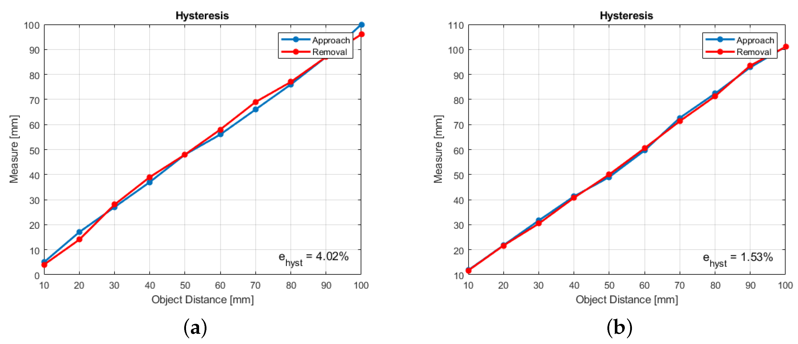 Machines 09 00188 g014 550