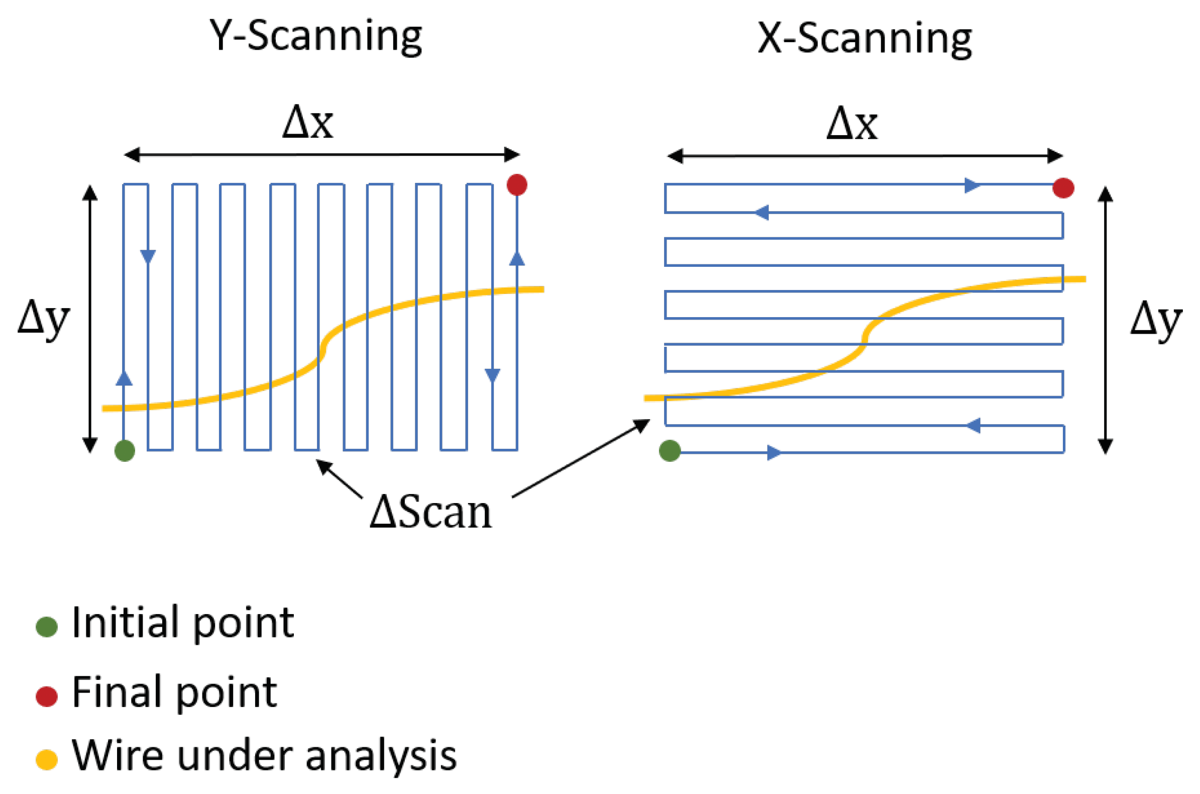 Machines 09 00188 g017 550
