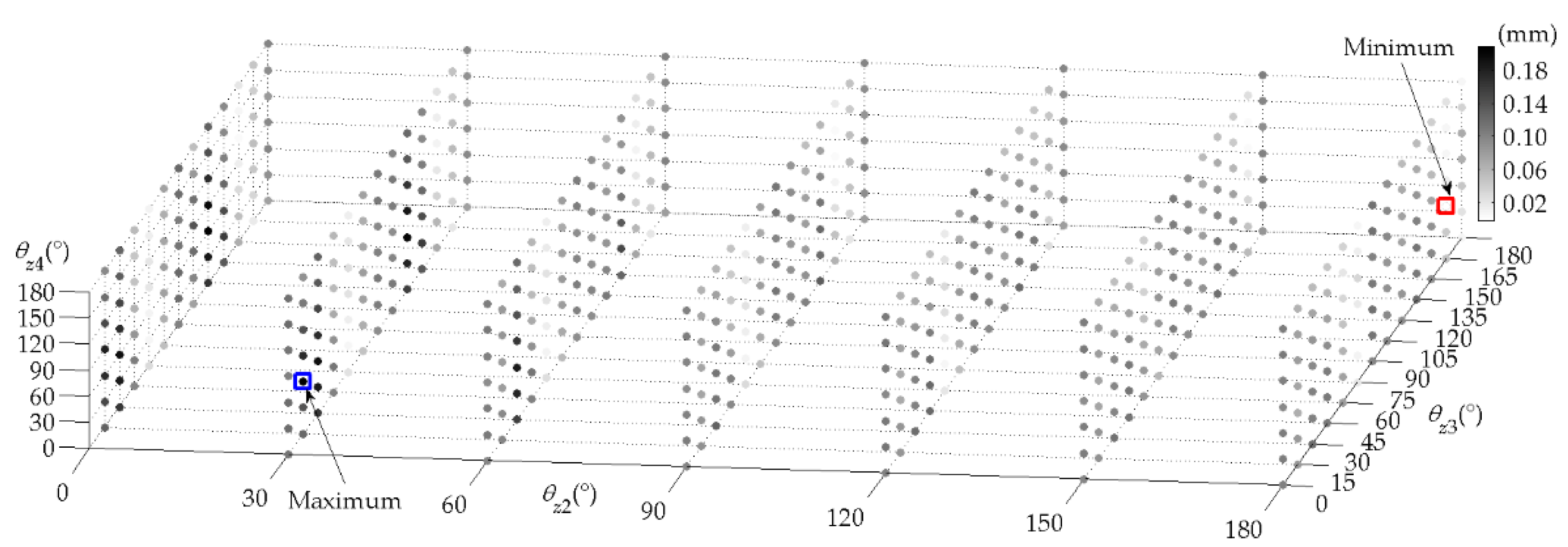 Machines 09 00189 g007 Machines 09 00189 g007
