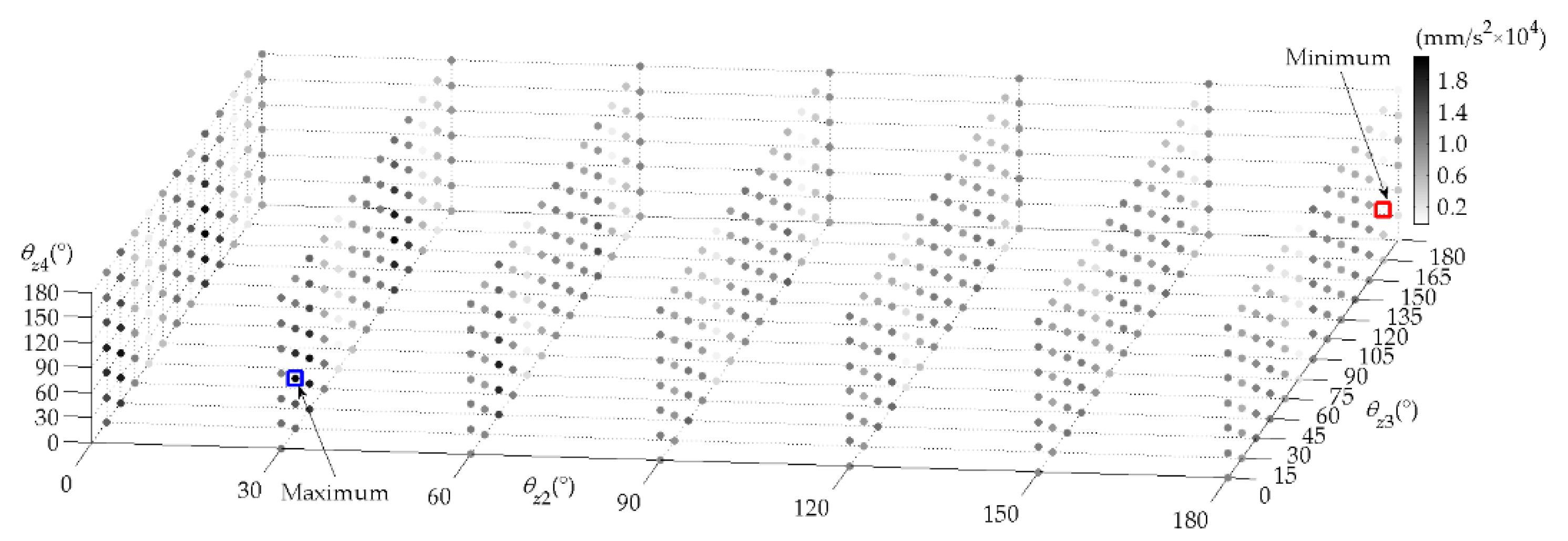 Machines 09 00189 g008 Machines 09 00189 g008