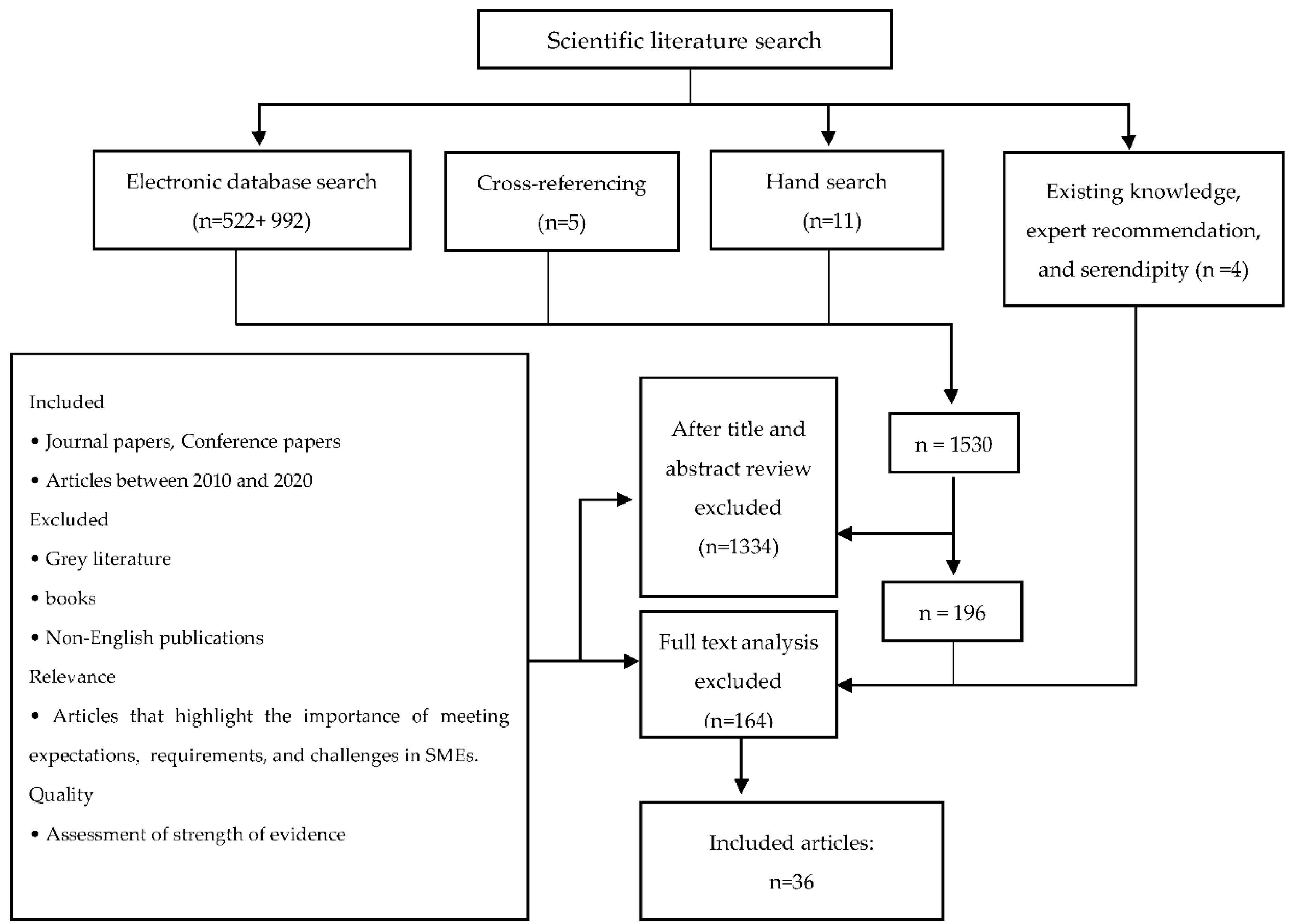Machines 09 00191 g002