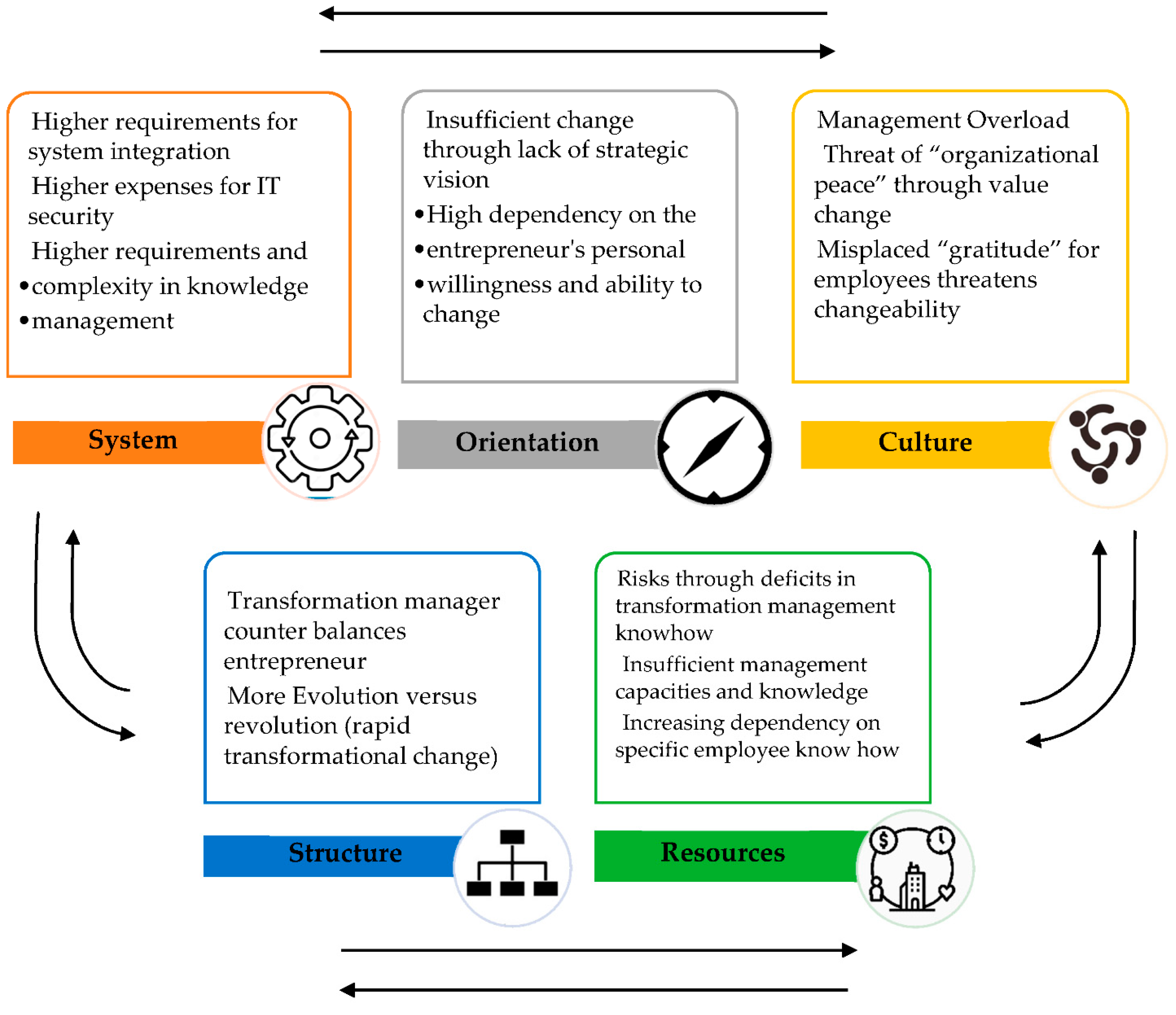Machines 09 00191 g007