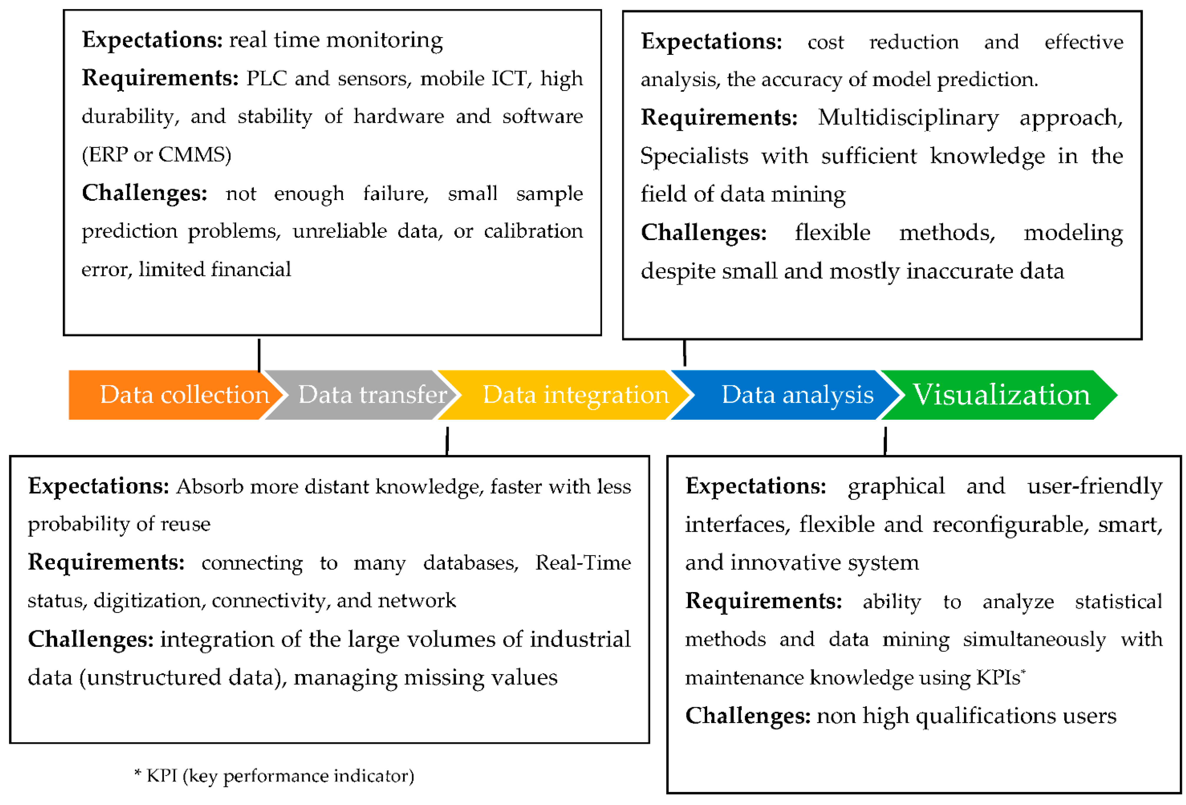 Machines 09 00191 g008