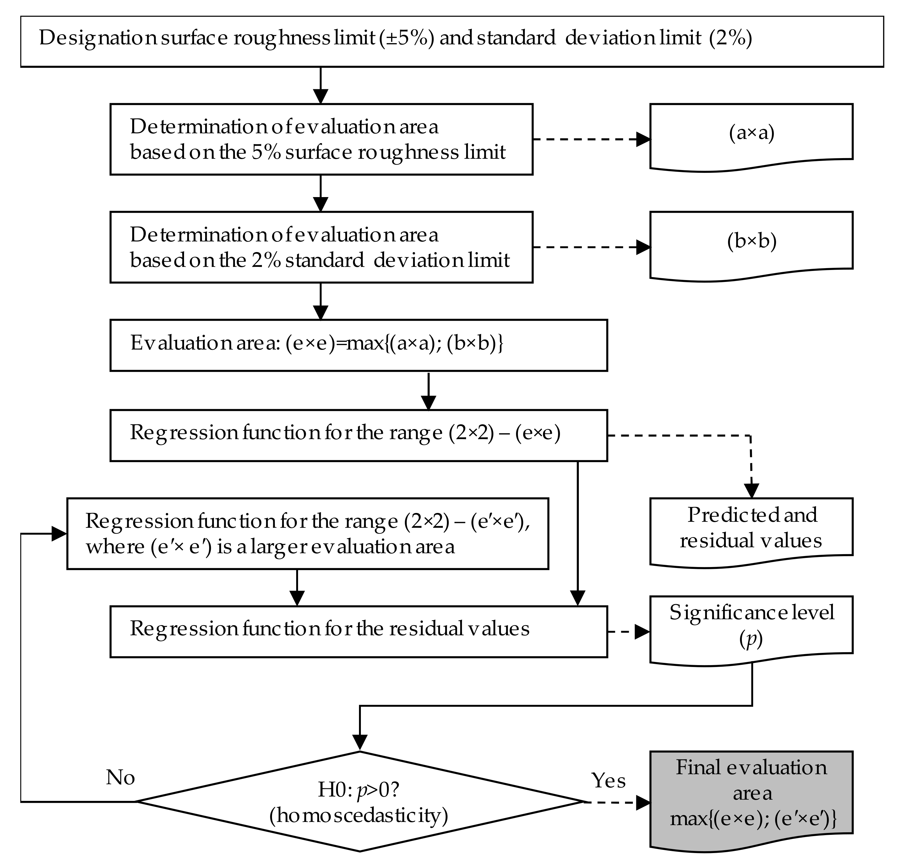 Machines 09 00192 g003