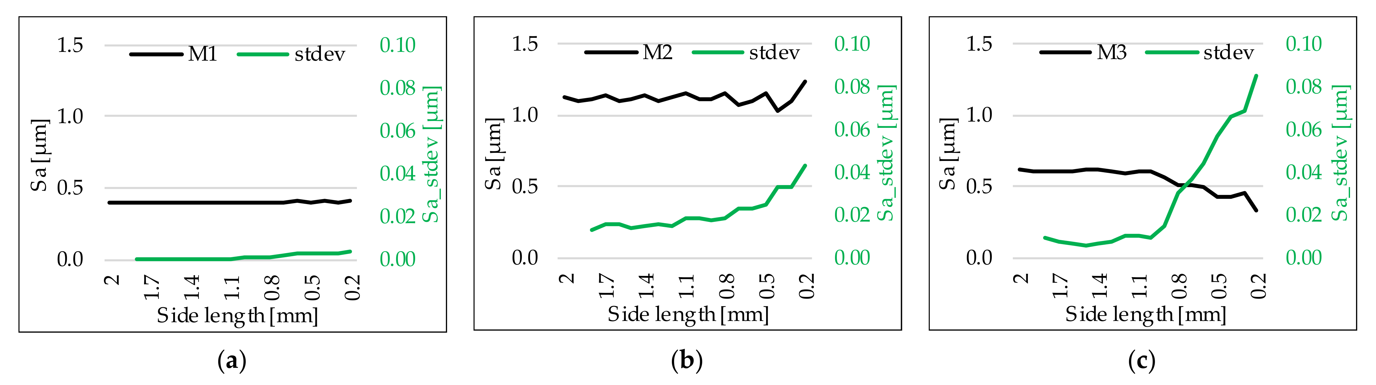Machines 09 00192 g004