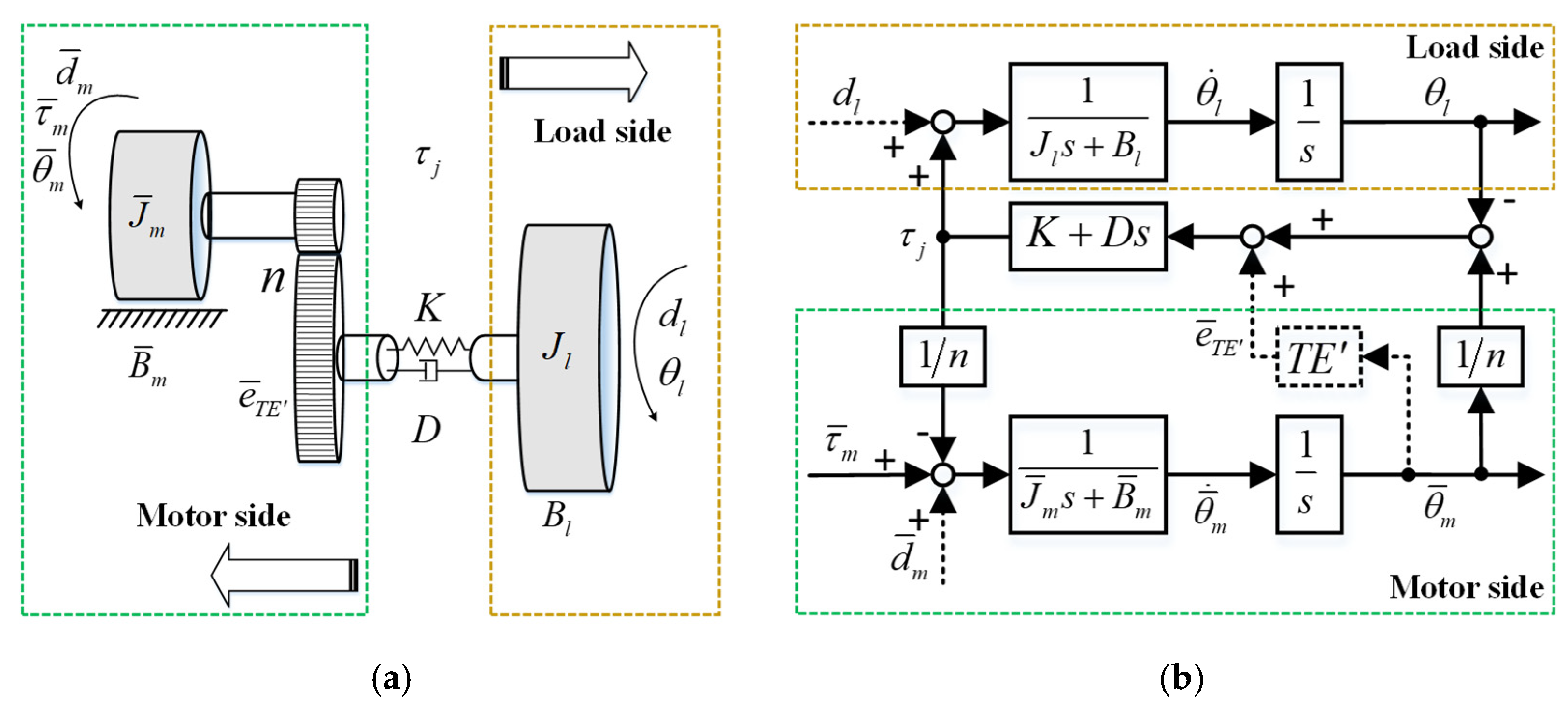 Machines 09 00194 g002 550
