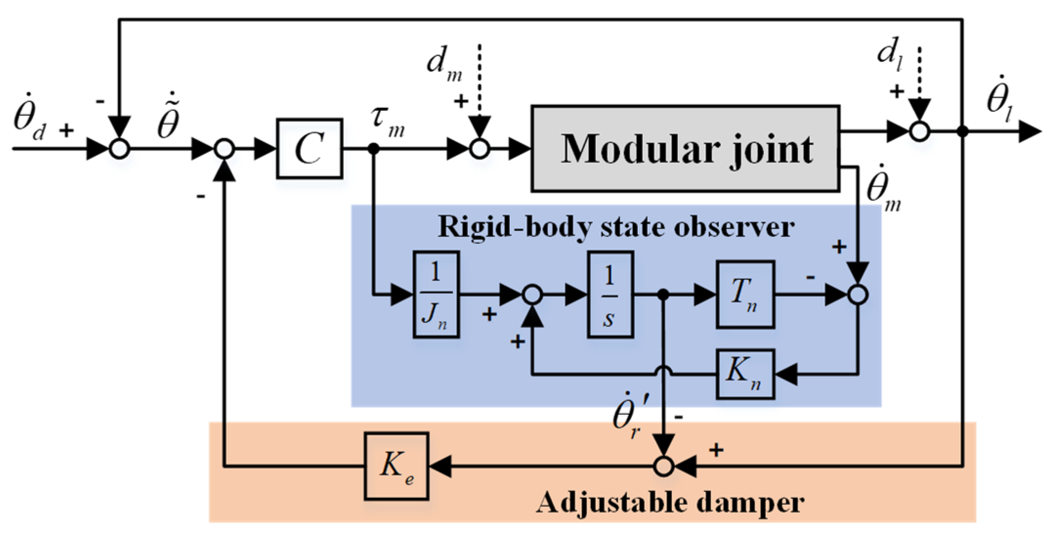 Machines 09 00194 g003 550