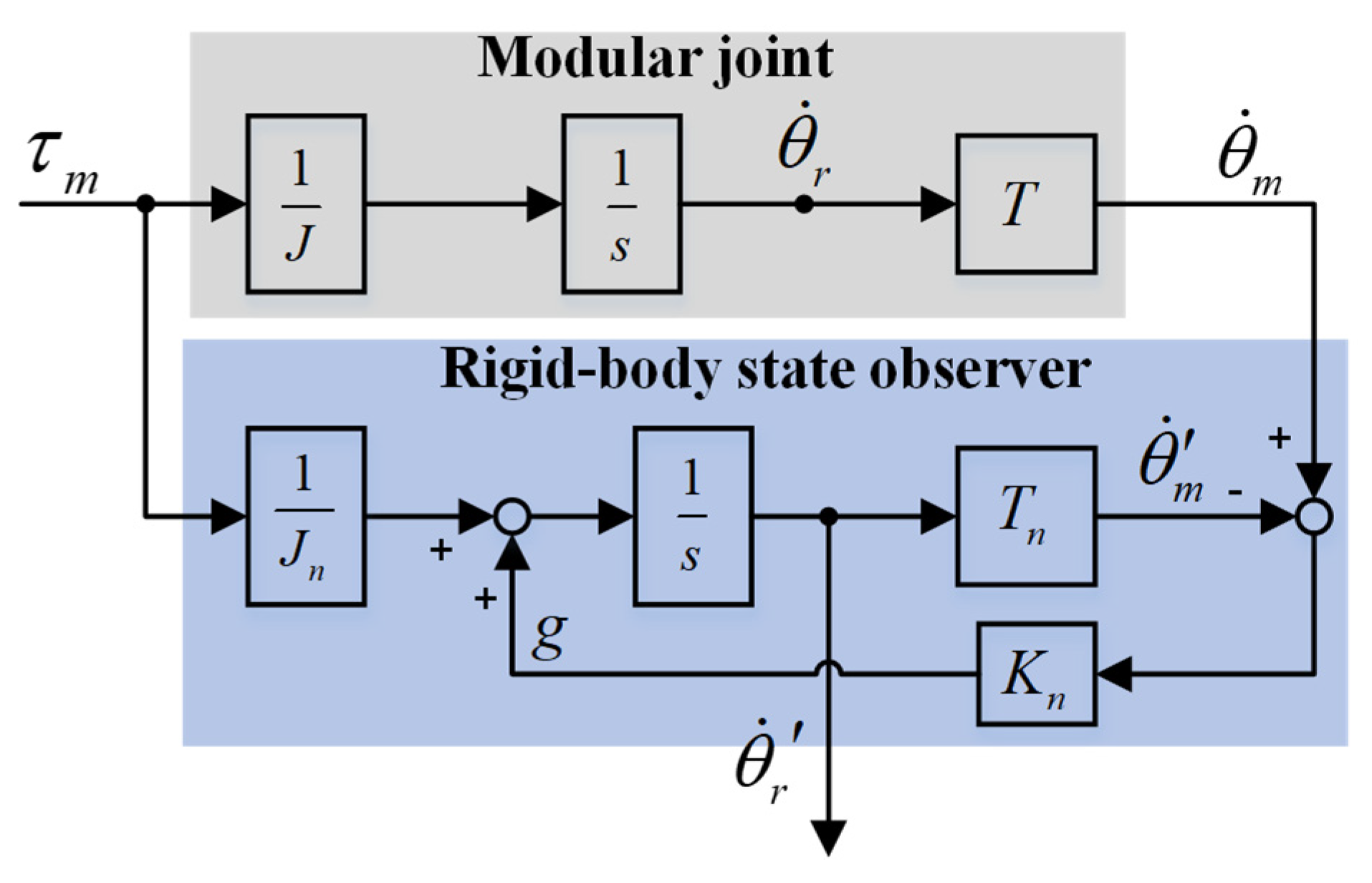 Machines 09 00194 g004 550