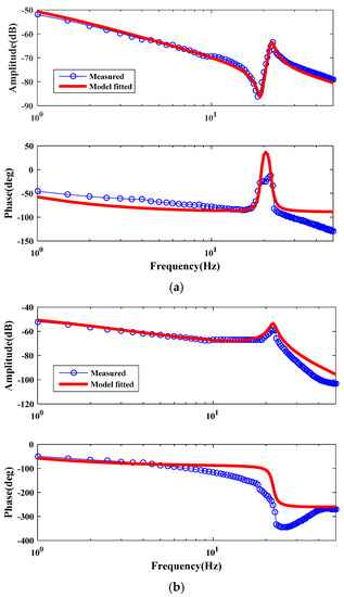 Robust Vibration Control Based on Rigid-Body State Observer for Modular ...