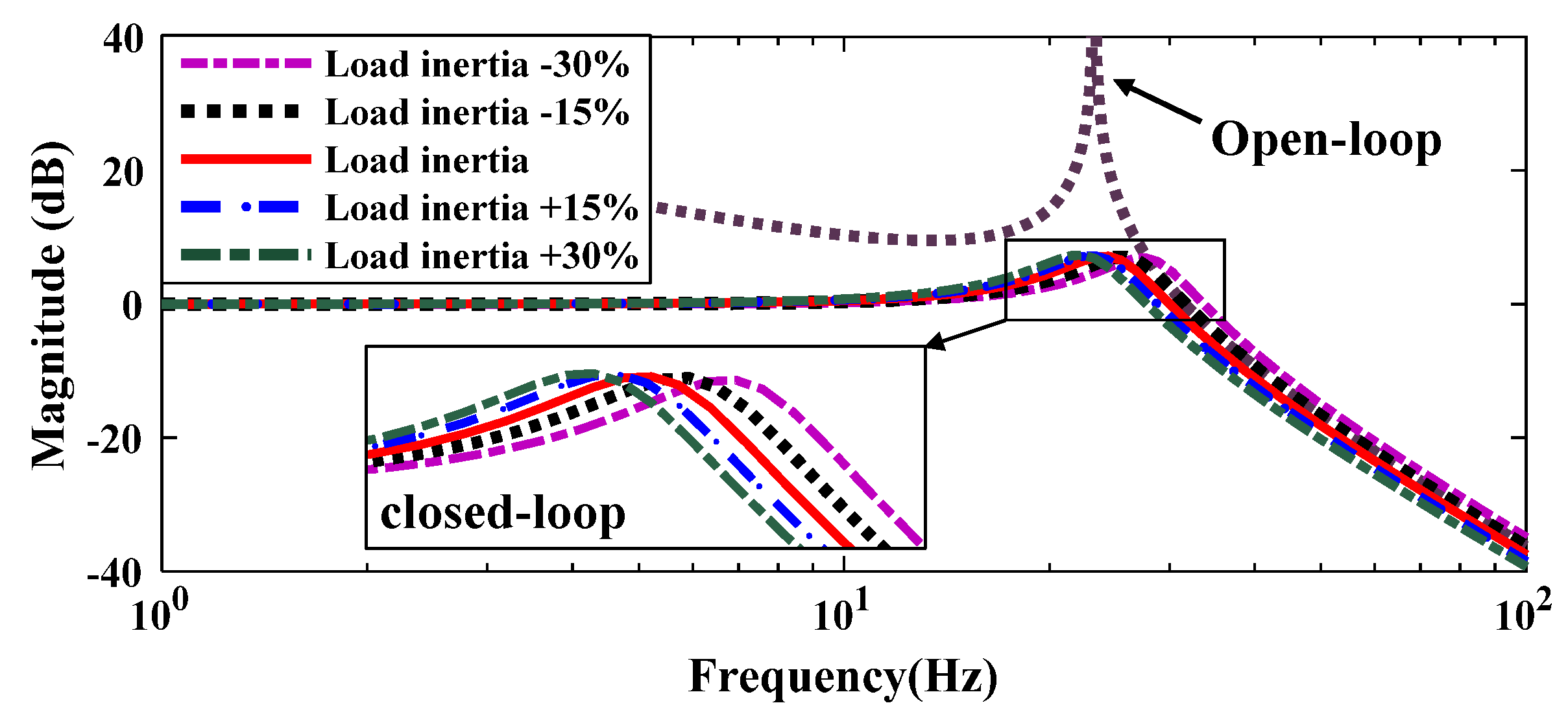Machines 09 00194 g010 550