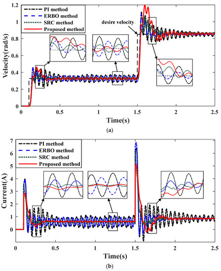 Robust Vibration Control Based on Rigid-Body State Observer for Modular ...