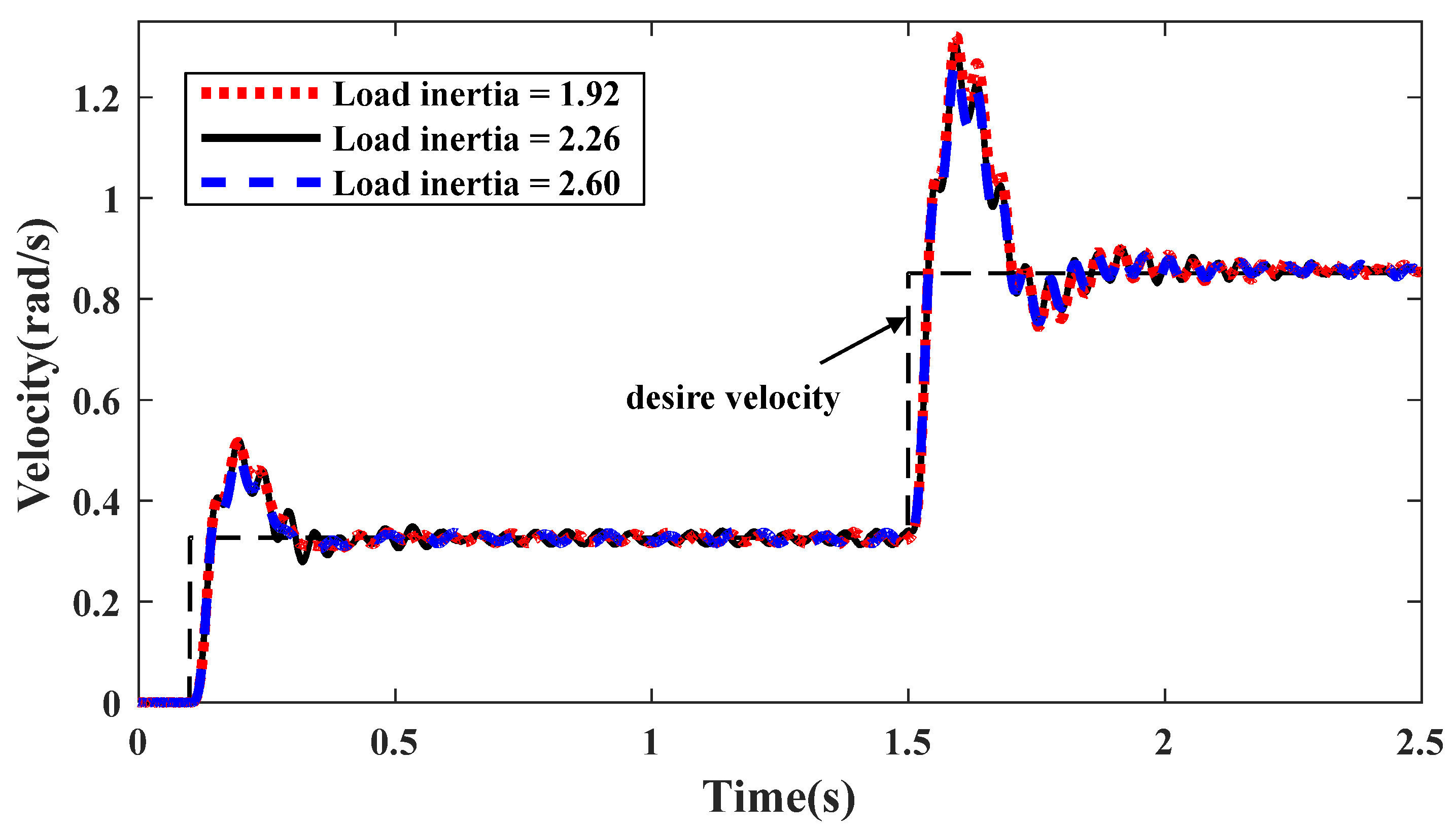 Machines 09 00194 g013 550