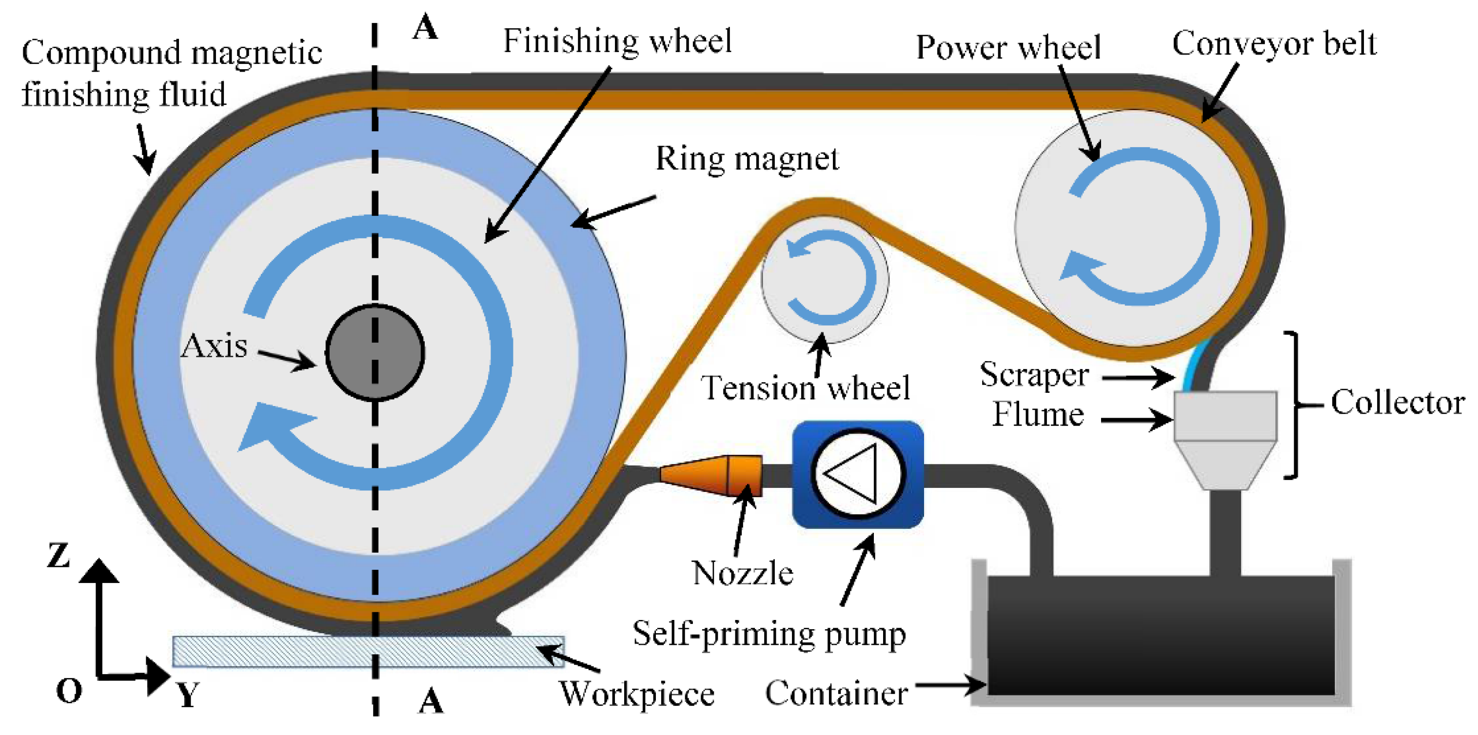 Machines 09 00195 g001