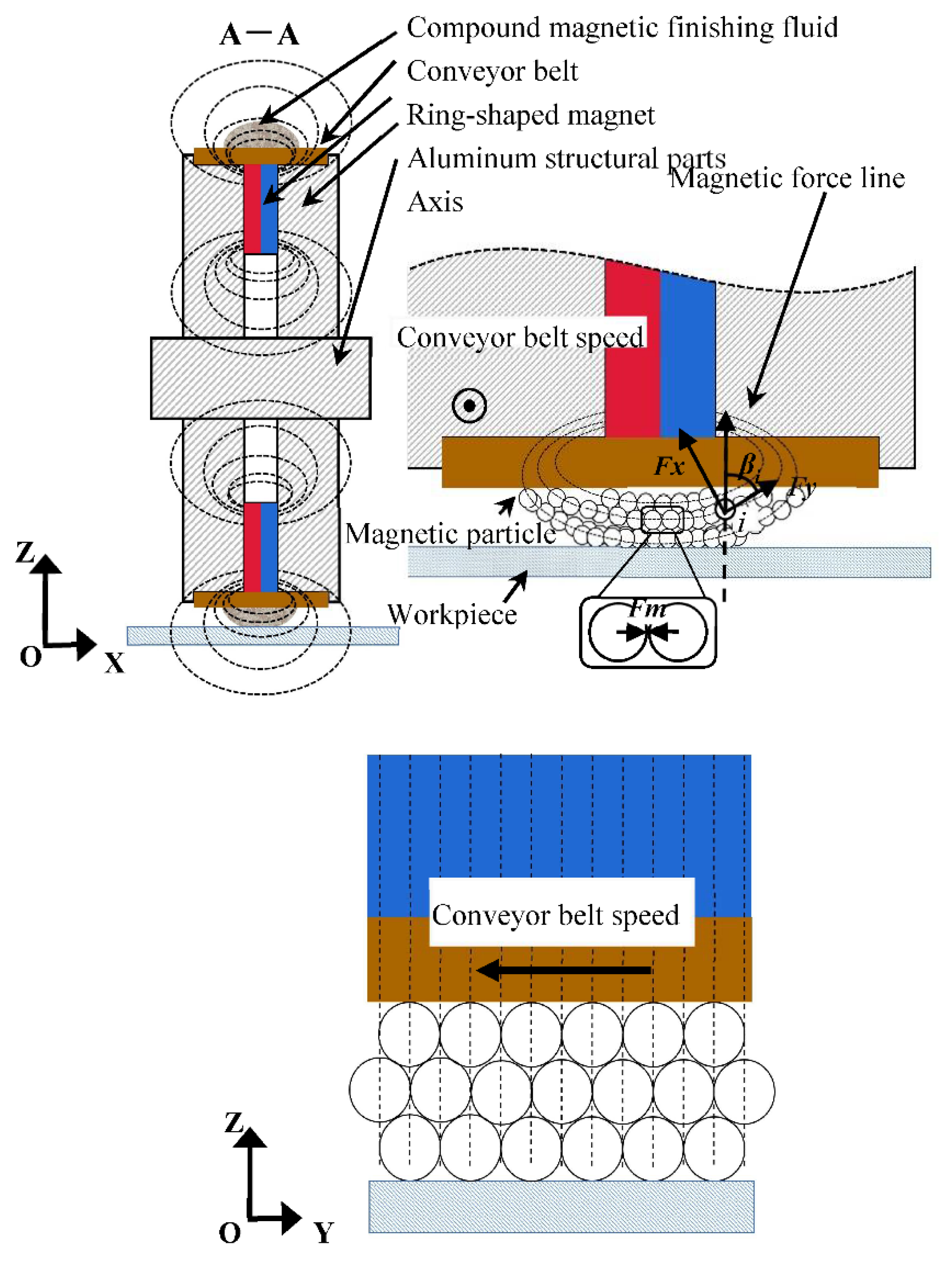 Machines 09 00195 g003