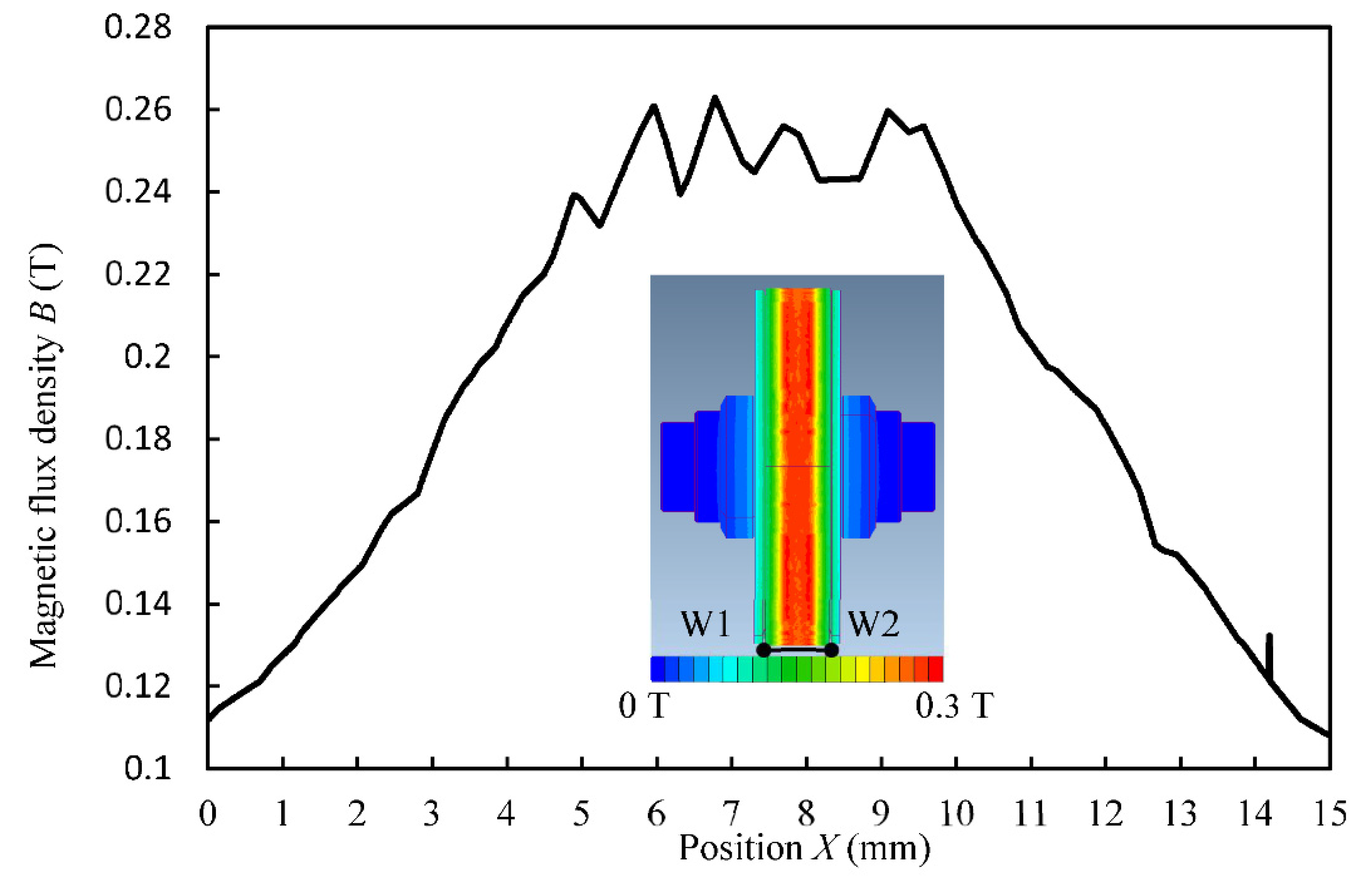 Machines 09 00195 g006