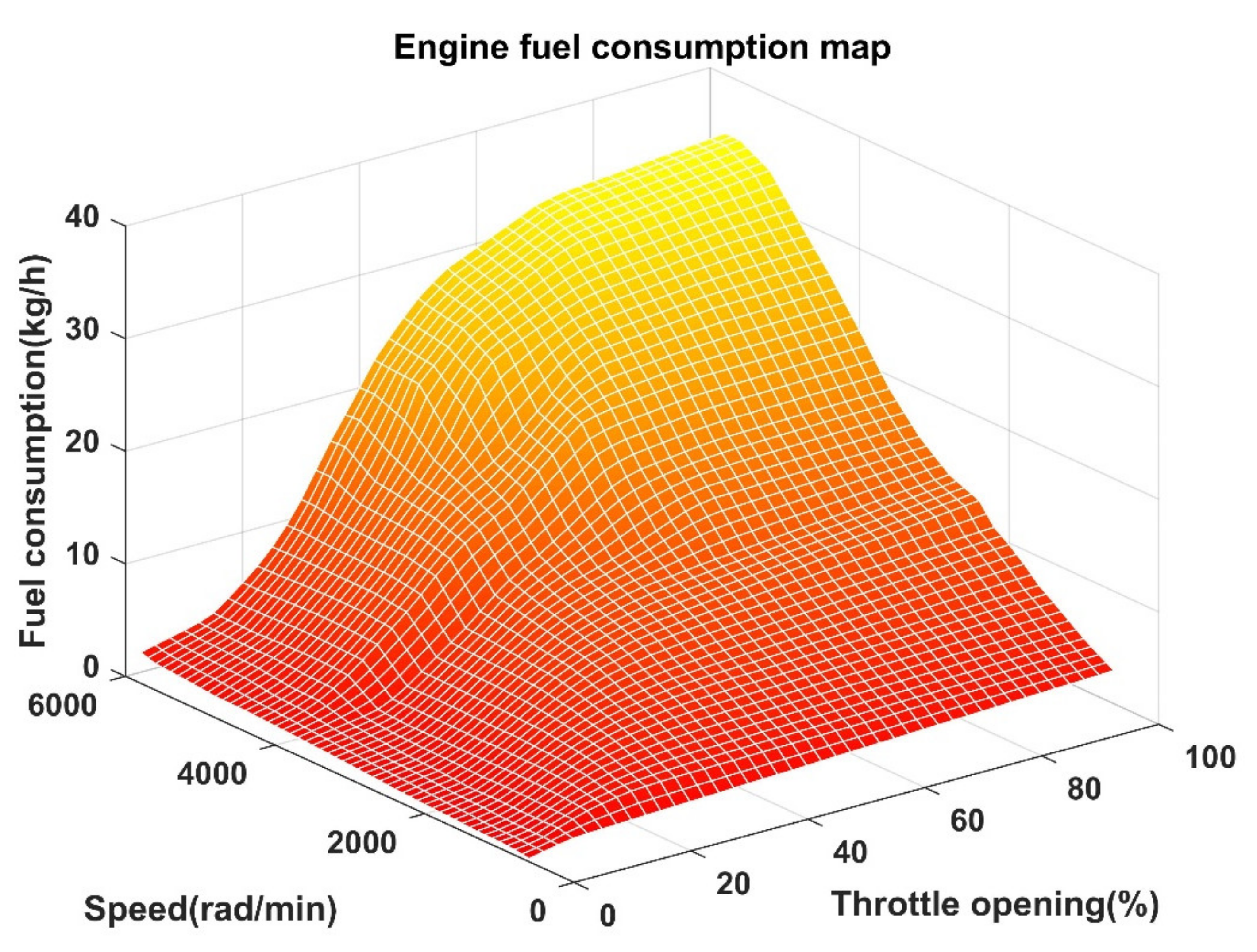Machines 09 00196 g003