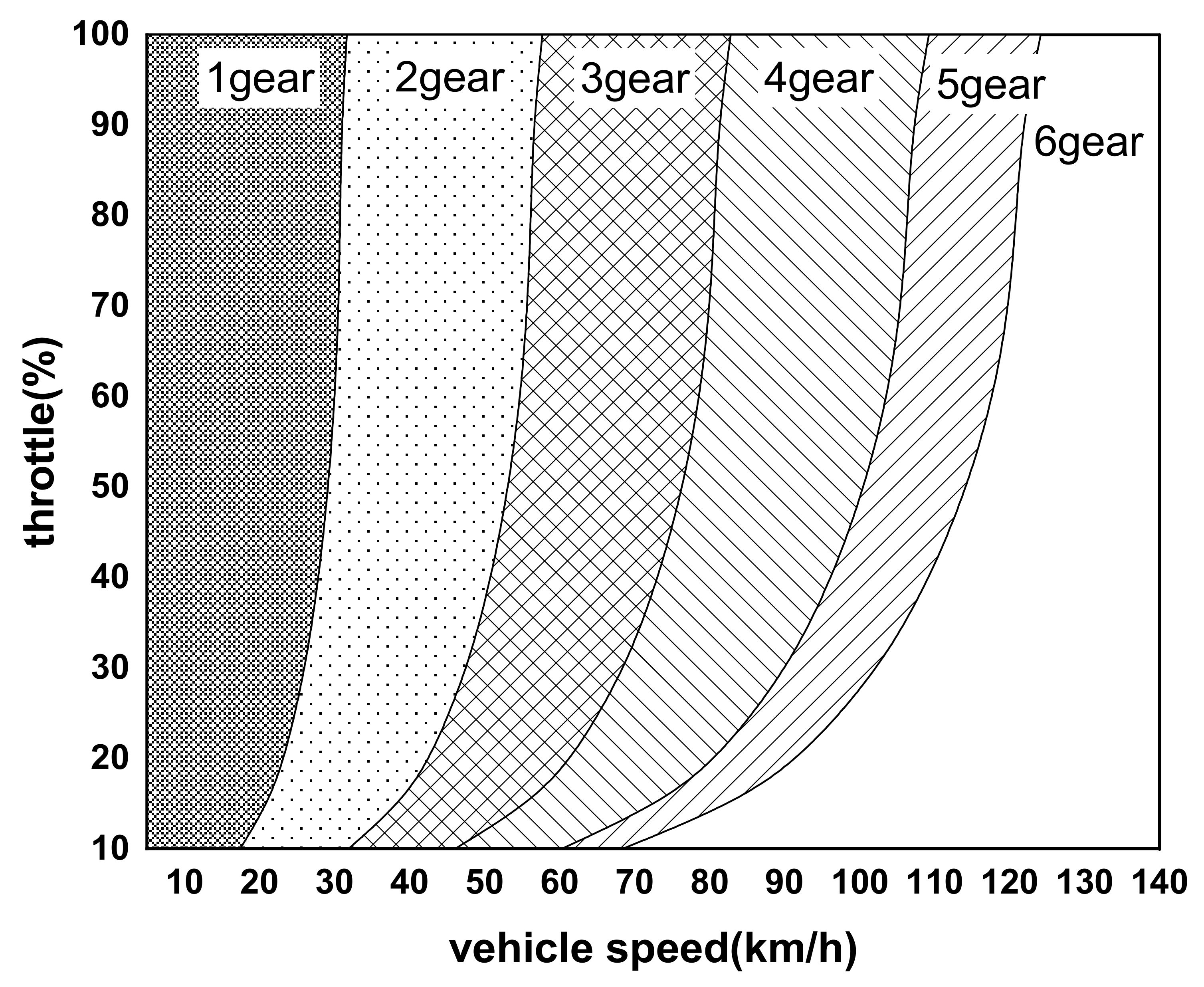 Machines 09 00196 g005