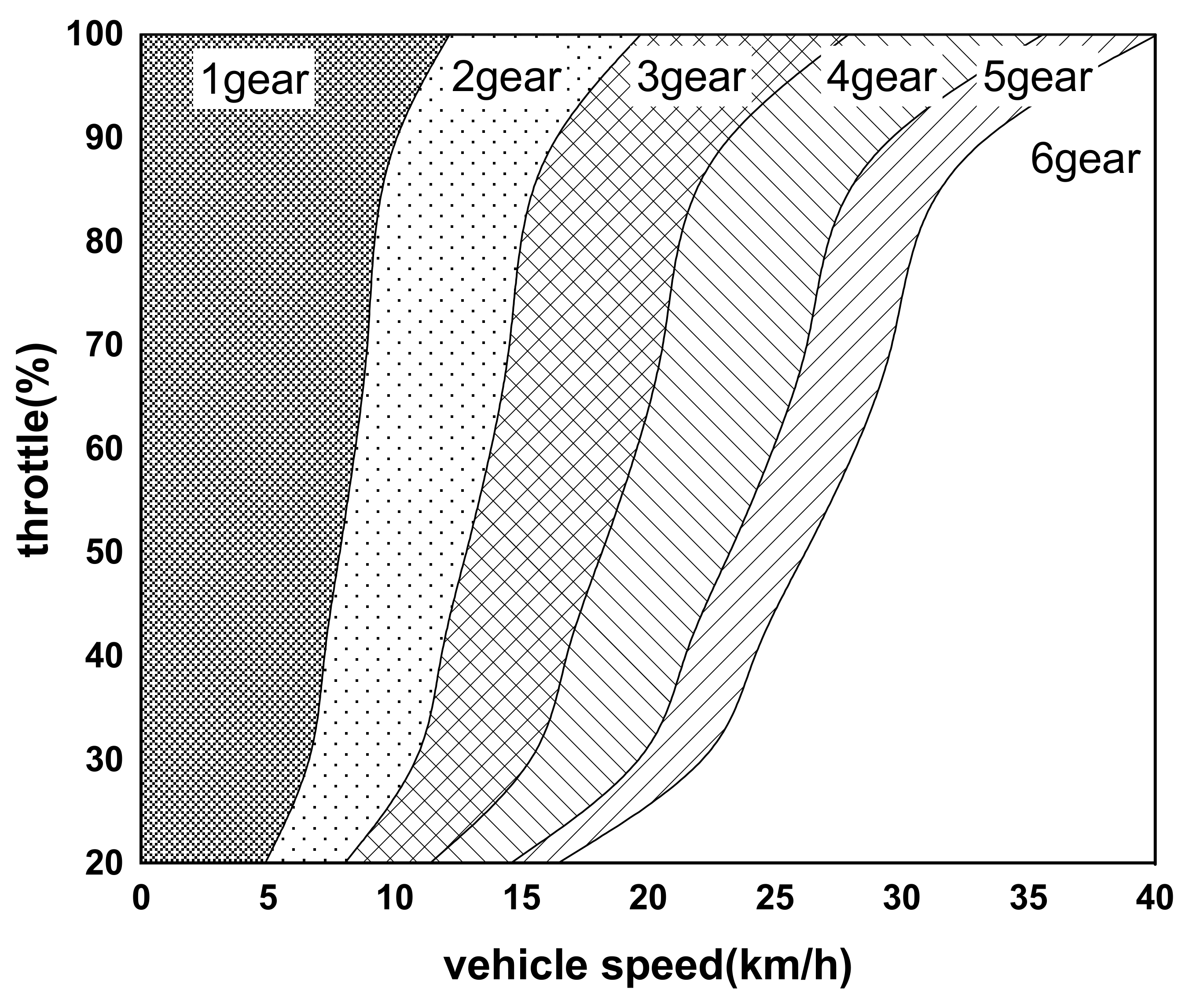 Machines 09 00196 g007