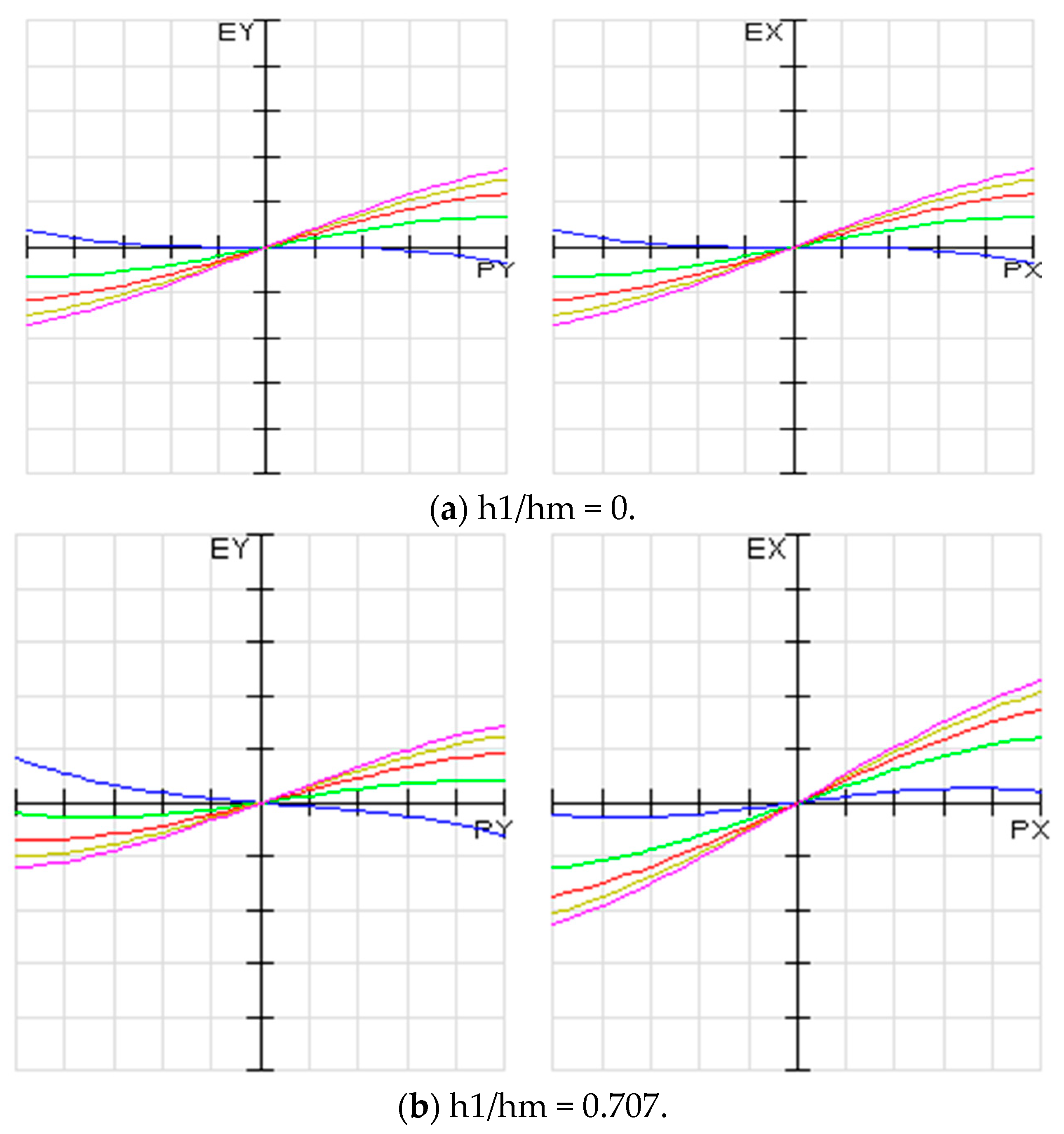 Machines 09 00198 g005a