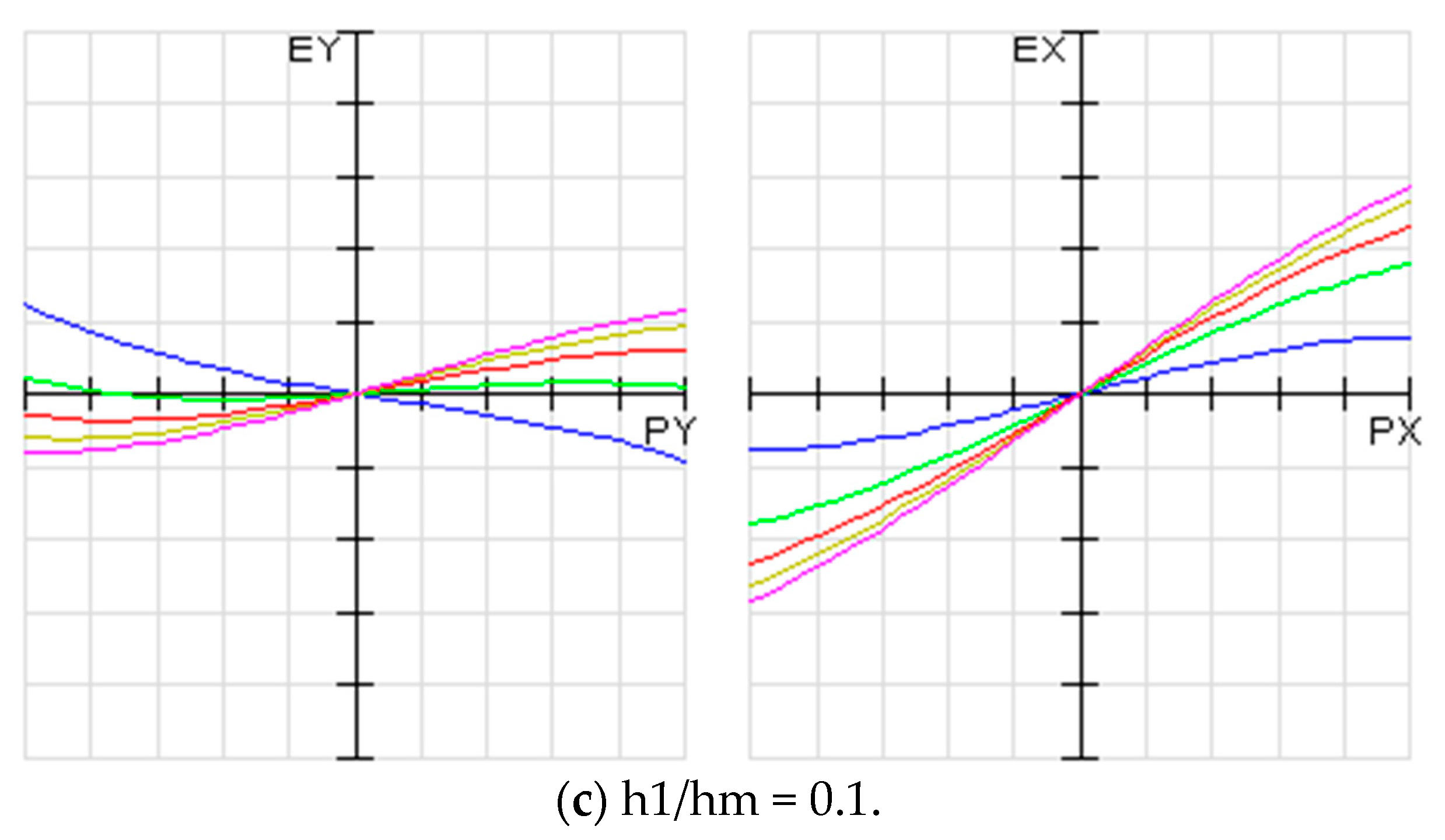 Machines 09 00198 g005b
