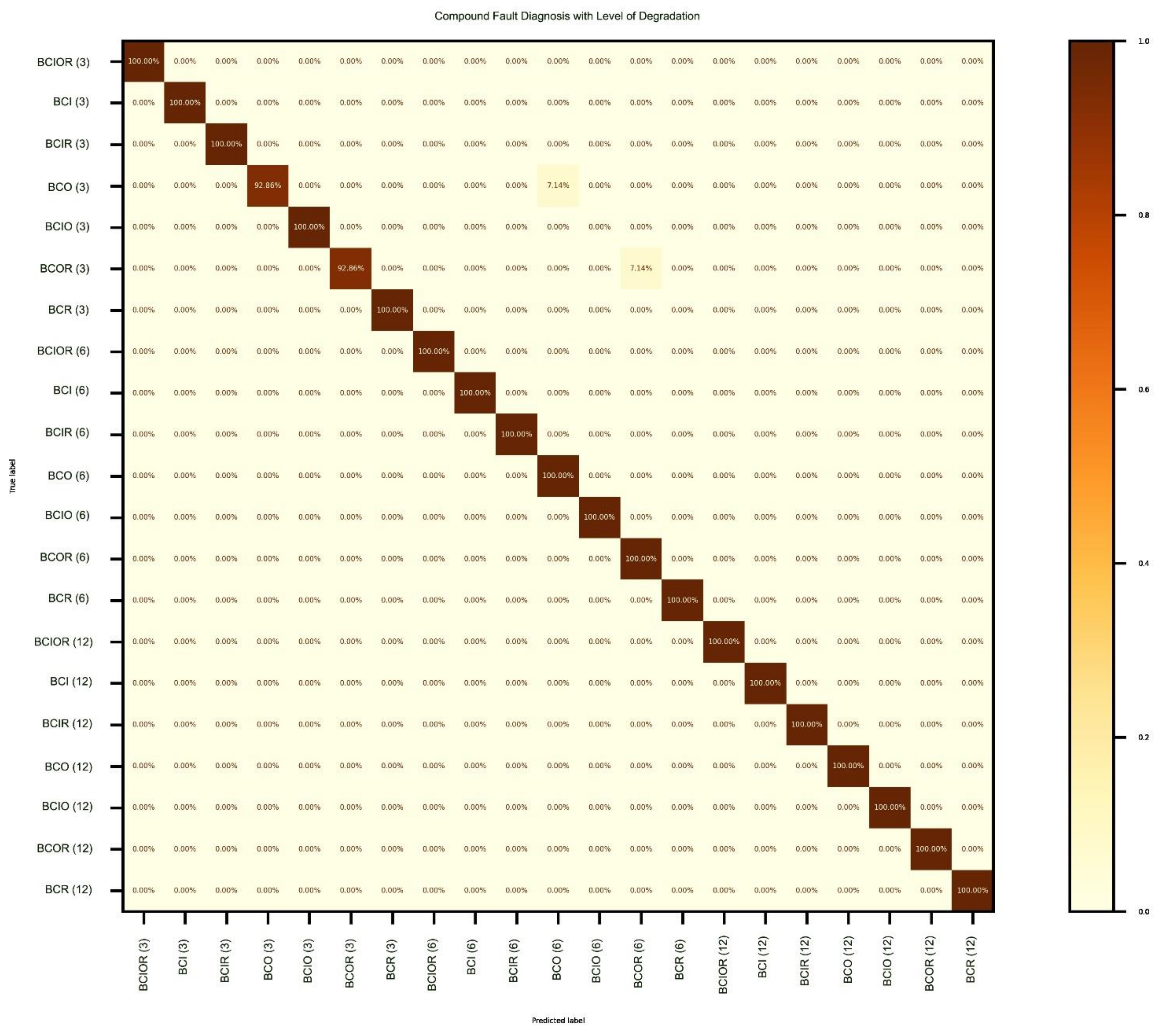 Machines 09 00199 g005