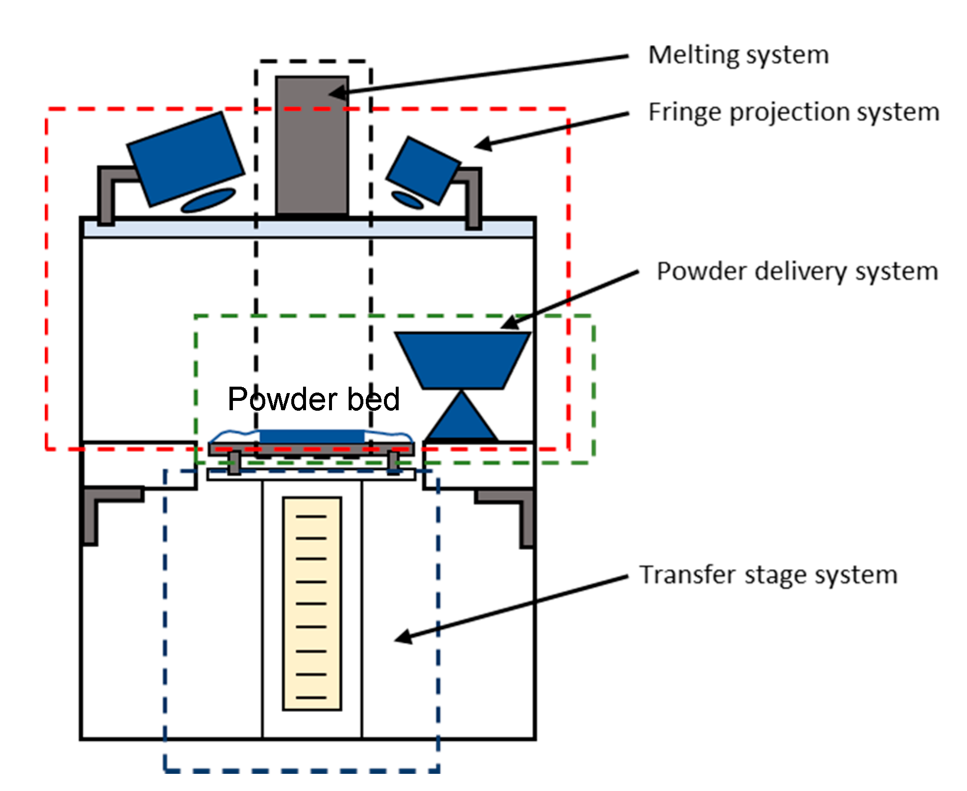 Machines 09 00200 g003