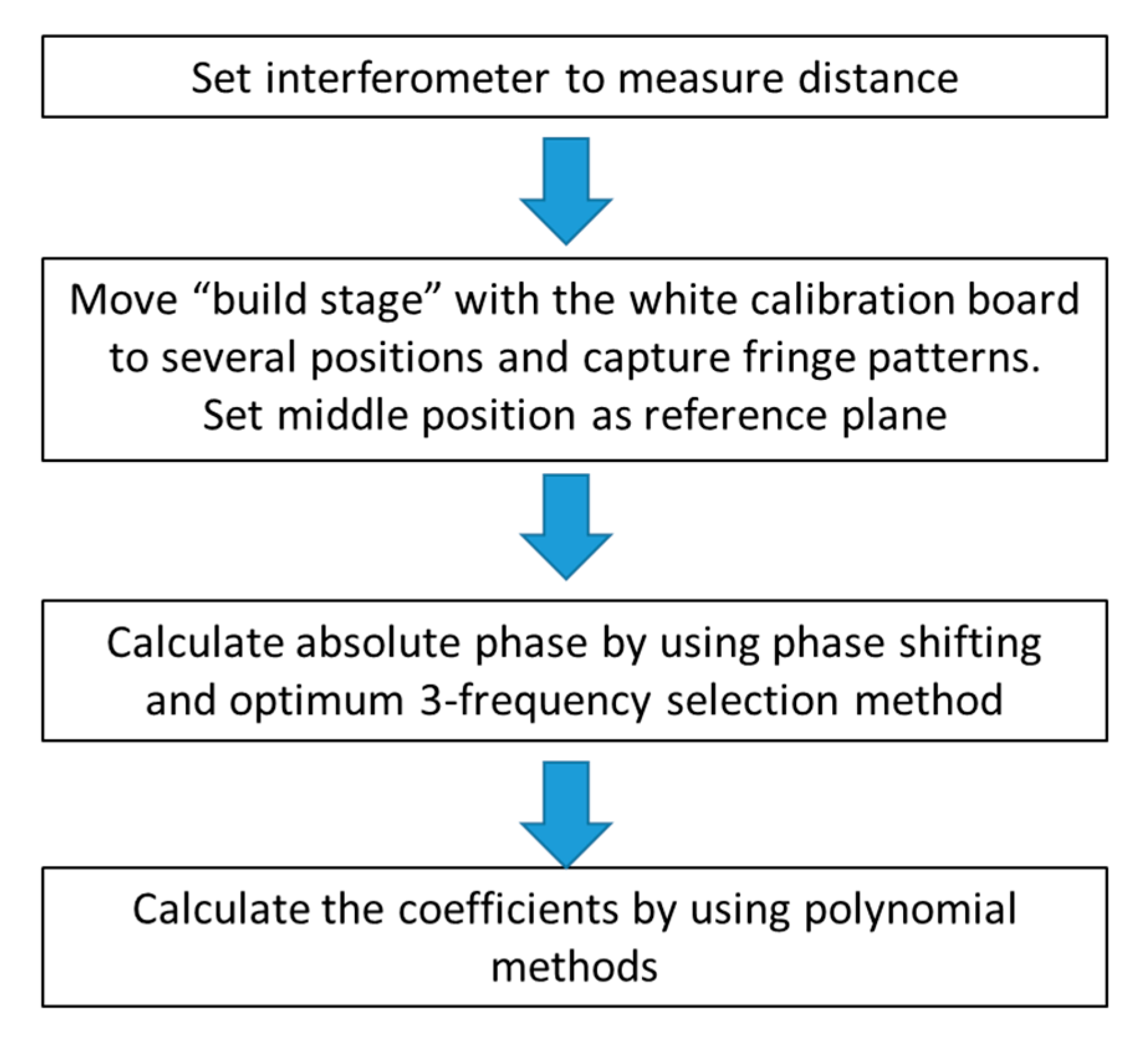 Machines 09 00200 g006