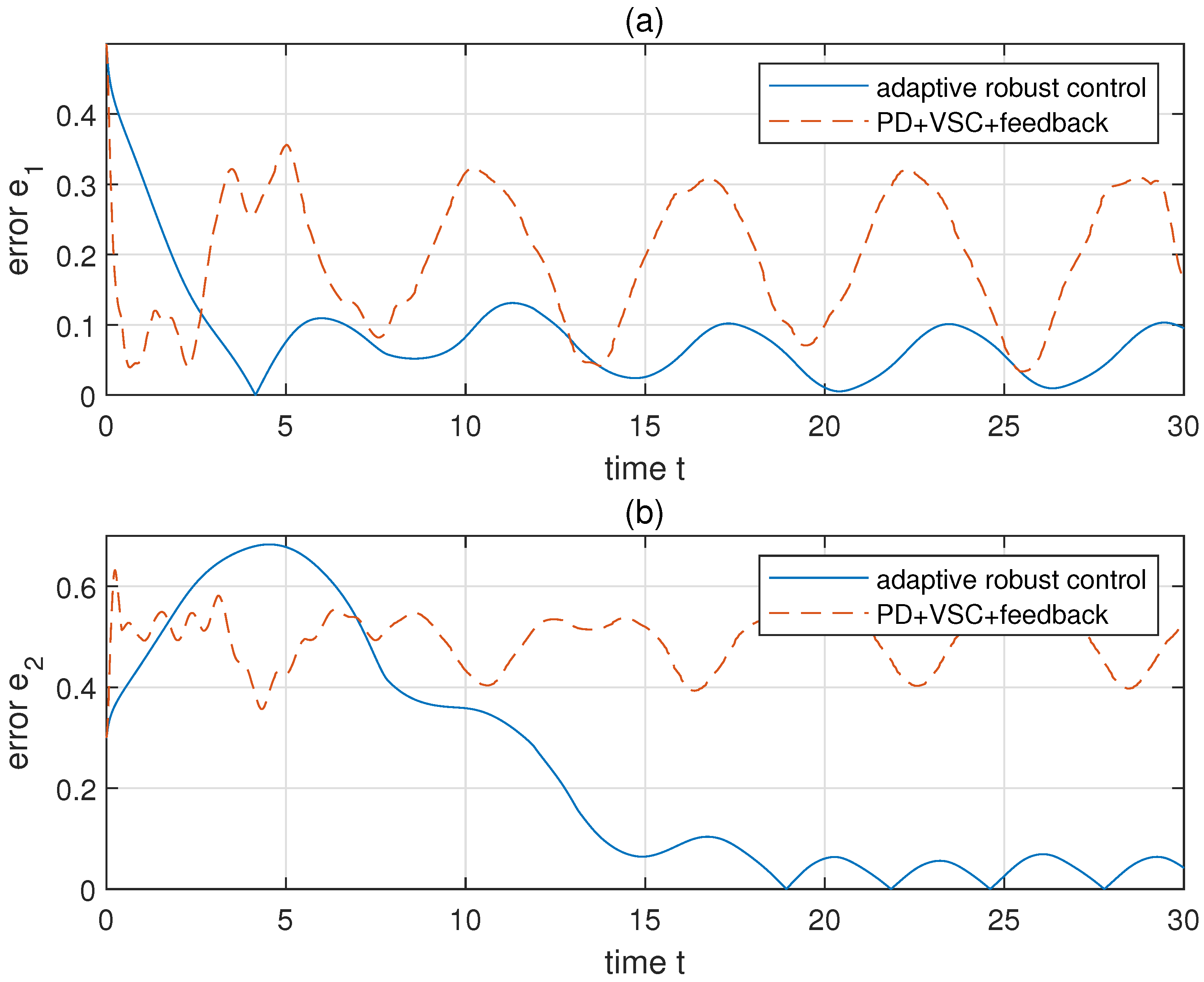 Machines 09 00202 g005 550