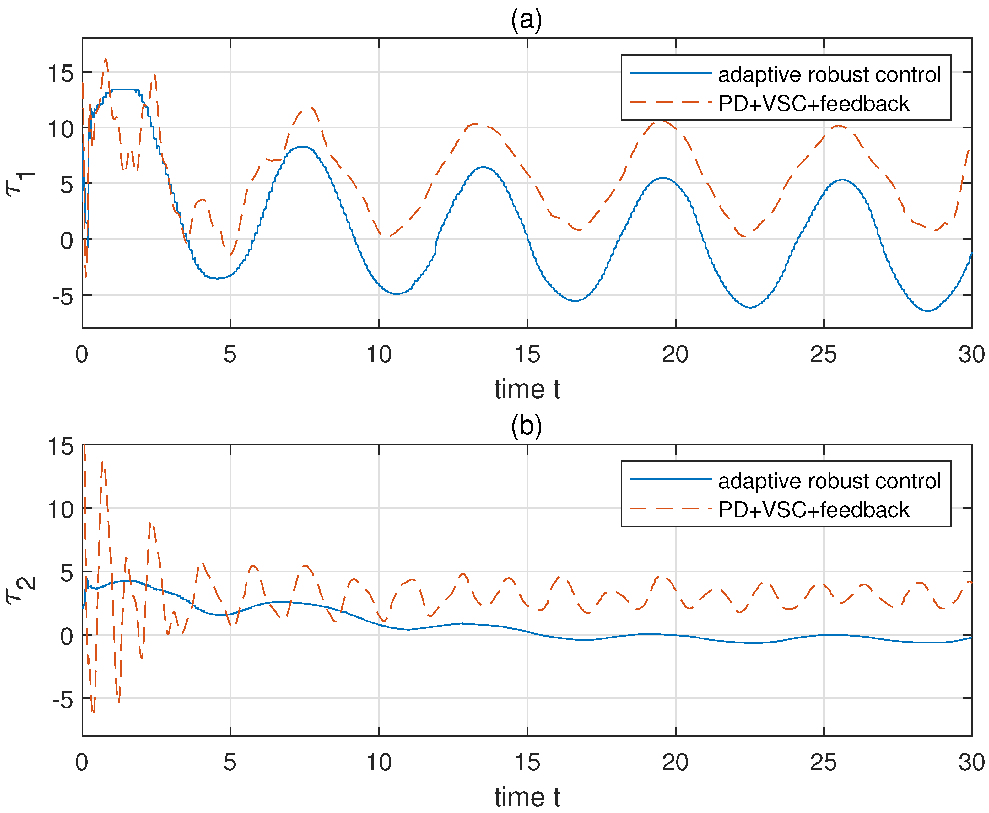 Machines 09 00202 g006 550