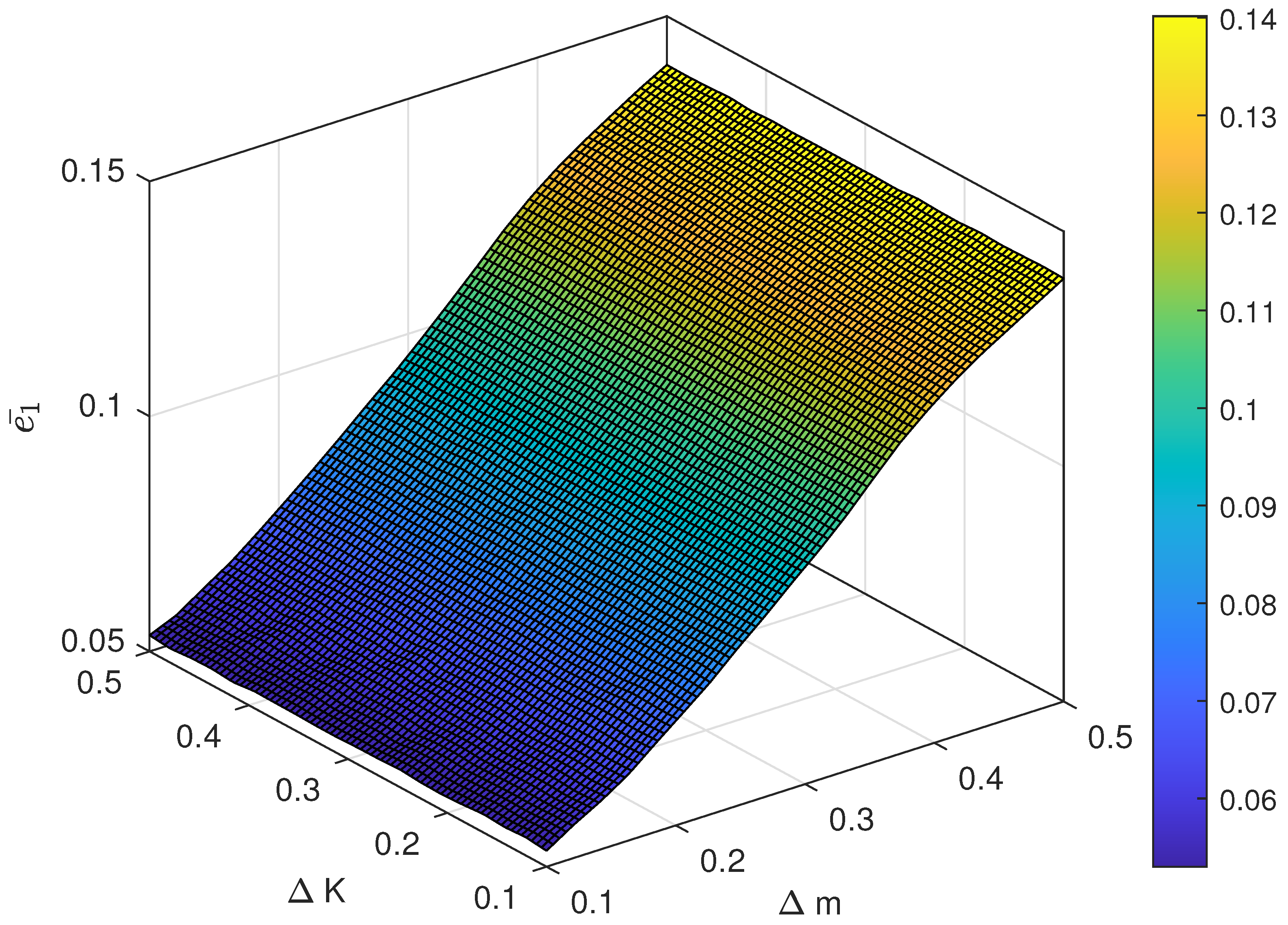 Machines 09 00202 g007 550