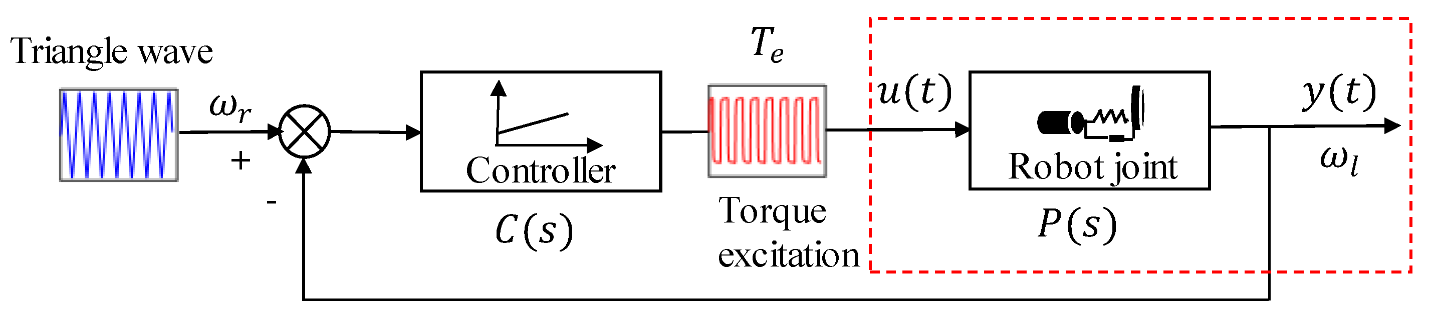 Machines 09 00204 g003 Machines 09 00204 g003