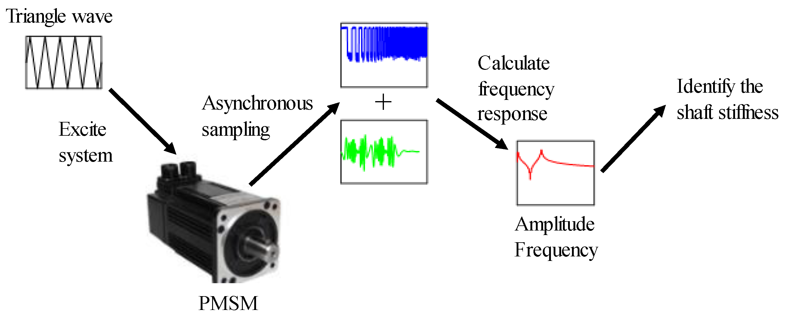 Machines 09 00204 g004 Machines 09 00204 g004