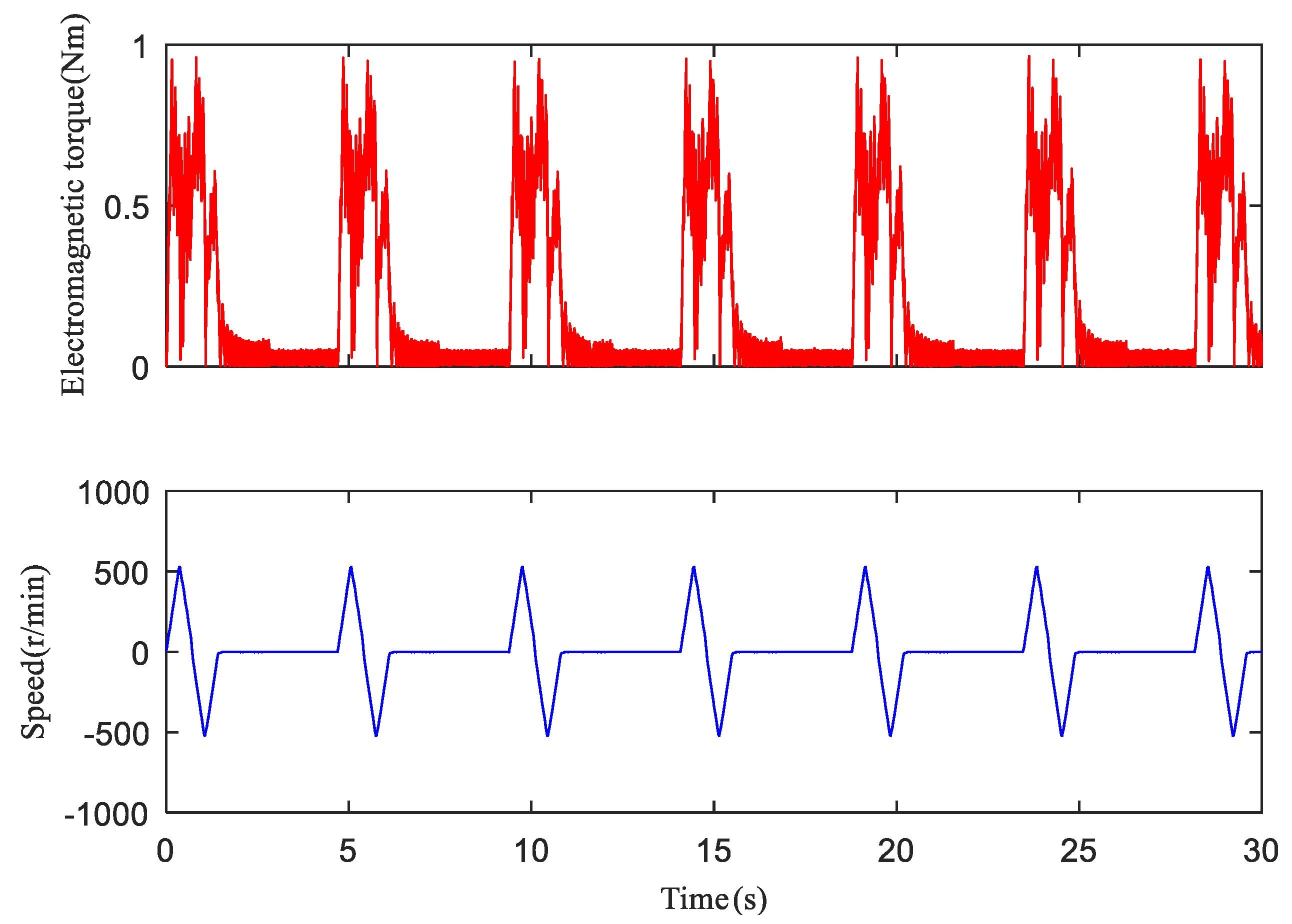 Machines 09 00204 g007 Machines 09 00204 g007