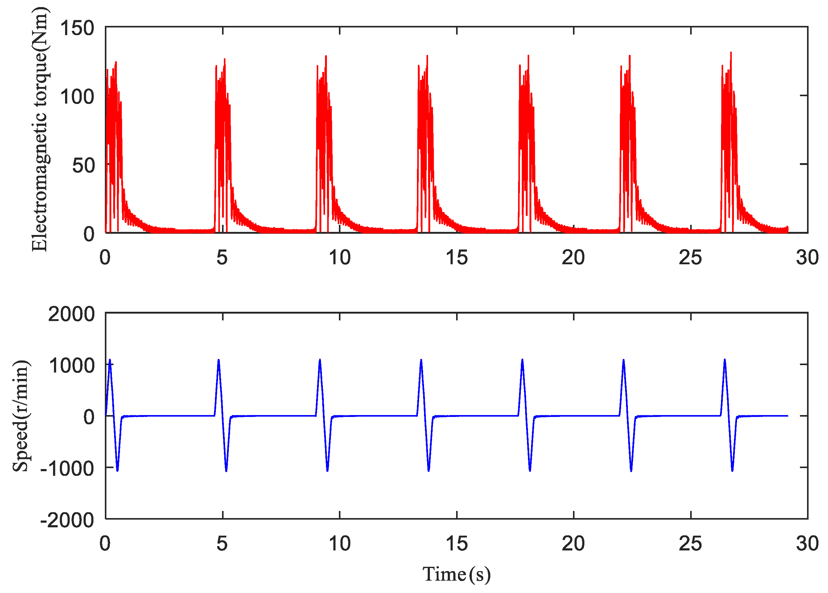 Machines 09 00204 g009 Machines 09 00204 g009