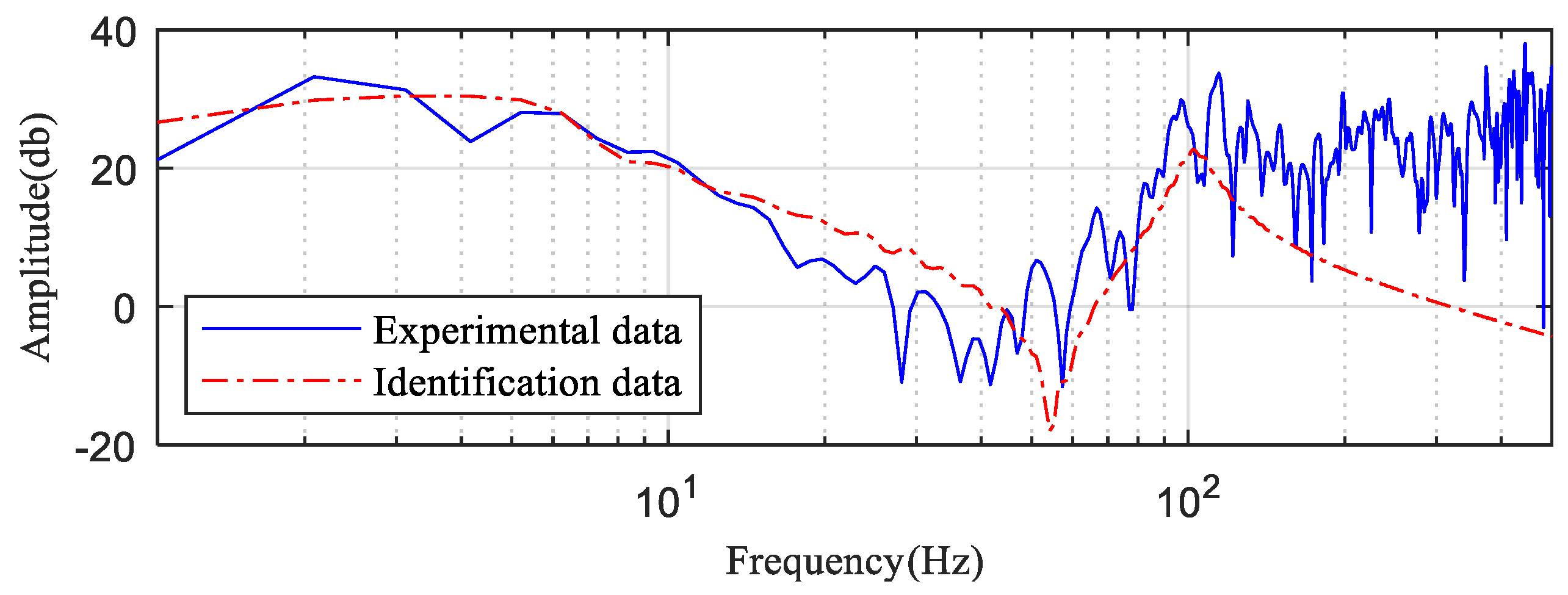 Machines 09 00204 g010 Machines 09 00204 g010
