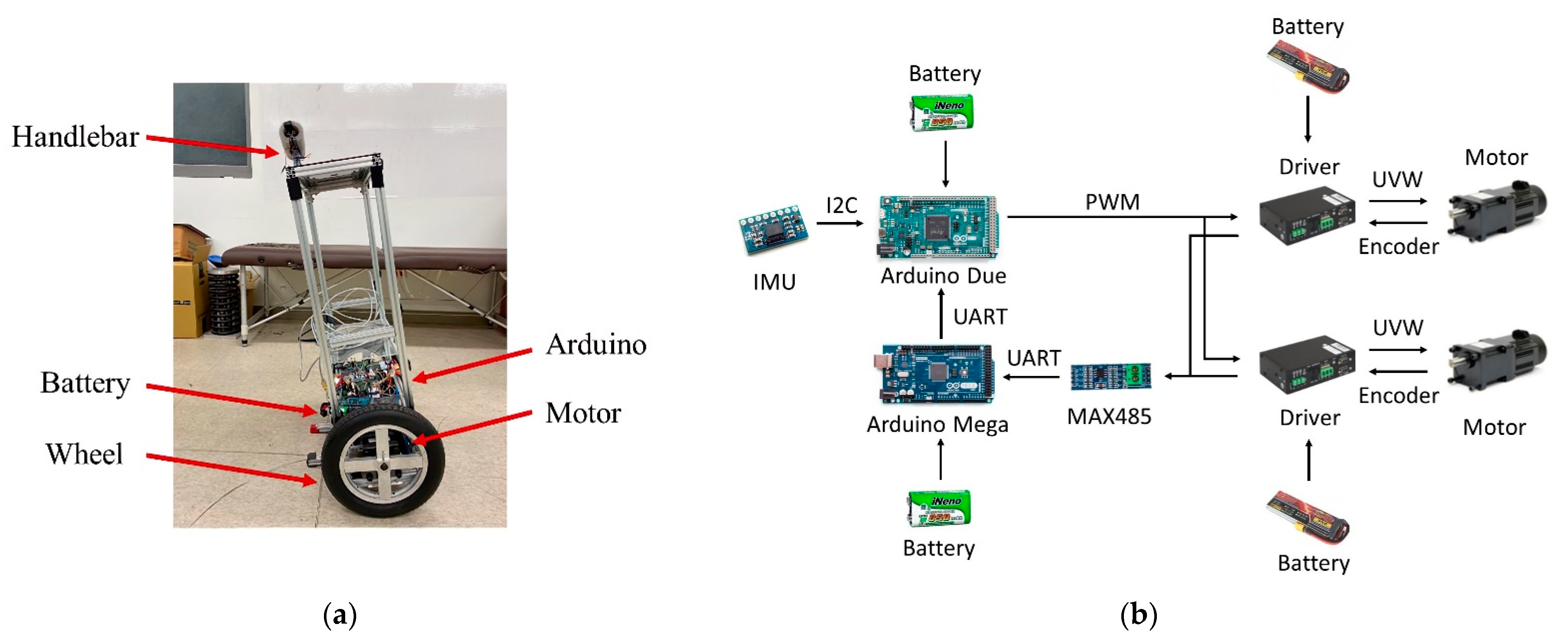 Machines 09 00205 g001 550