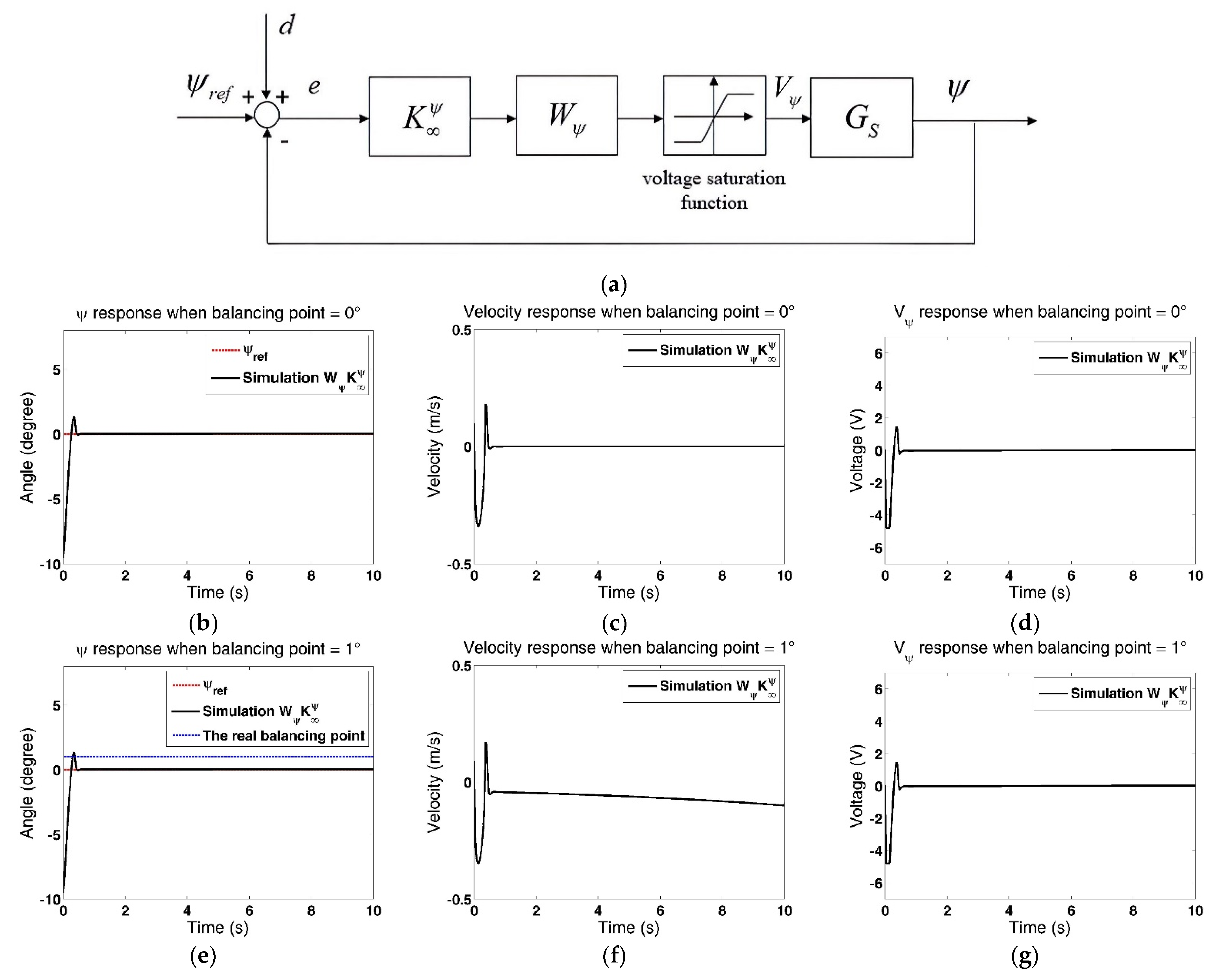 Machines 09 00205 g004 550
