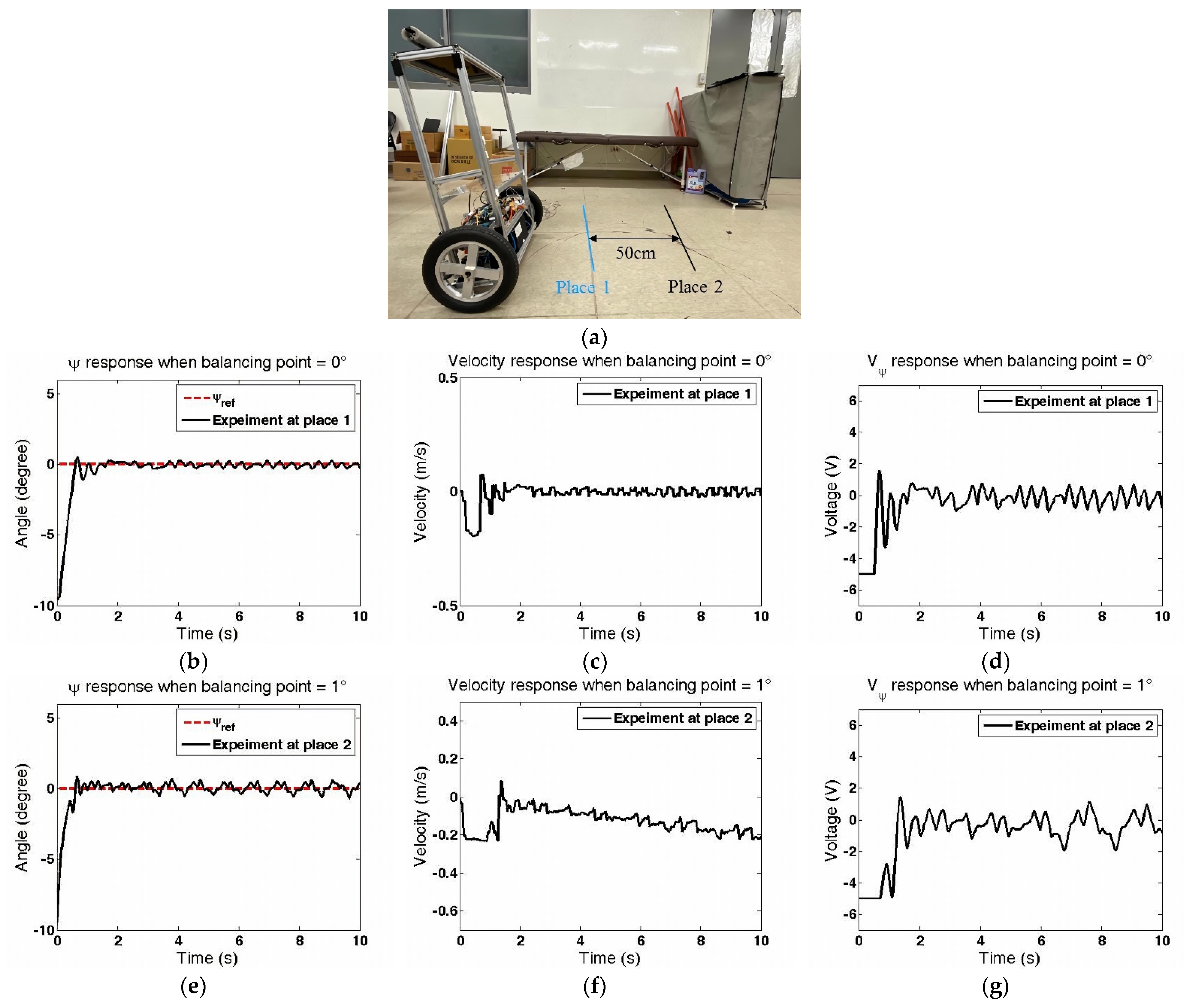 Machines 09 00205 g005 550