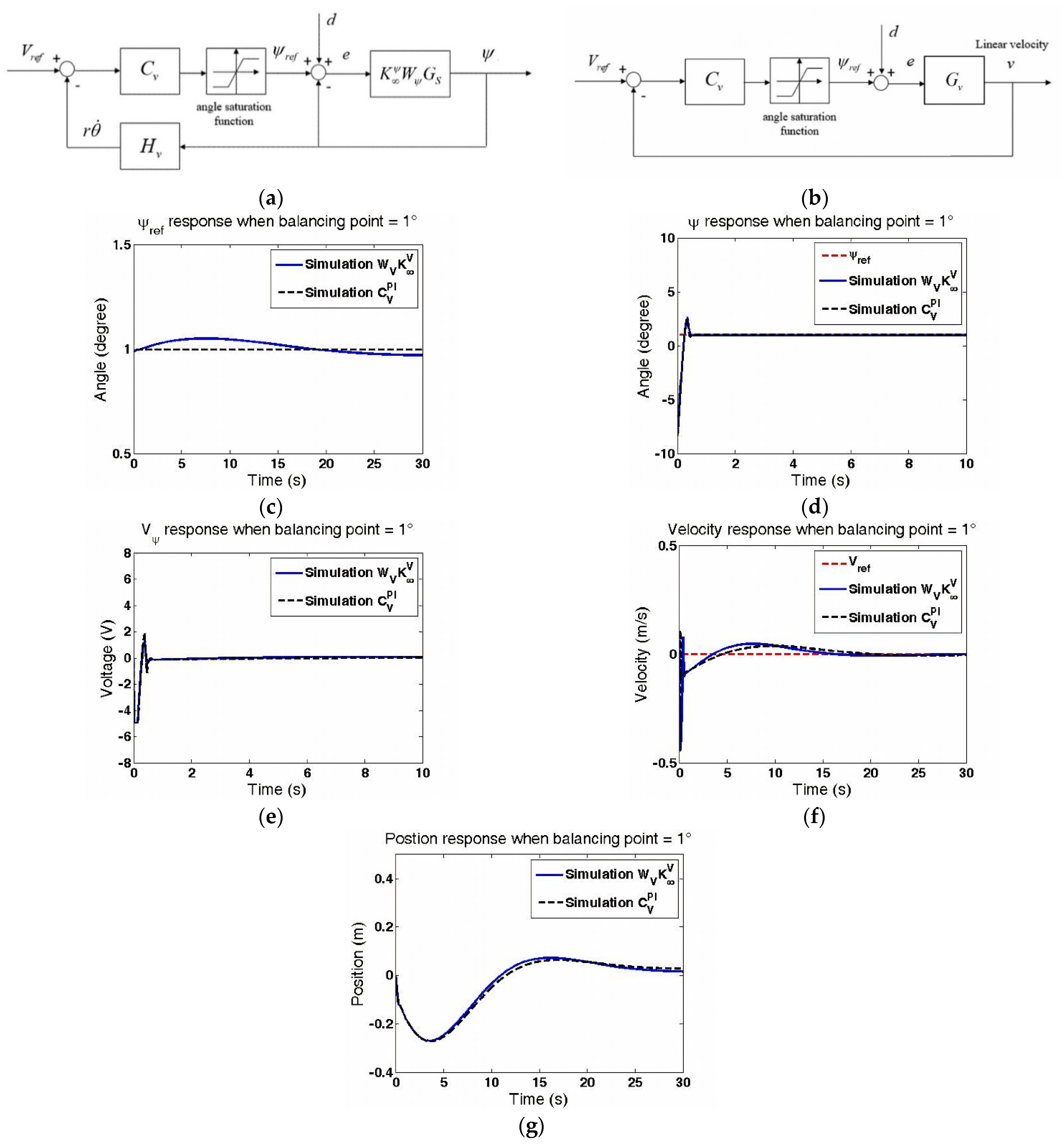 Machines 09 00205 g006 550